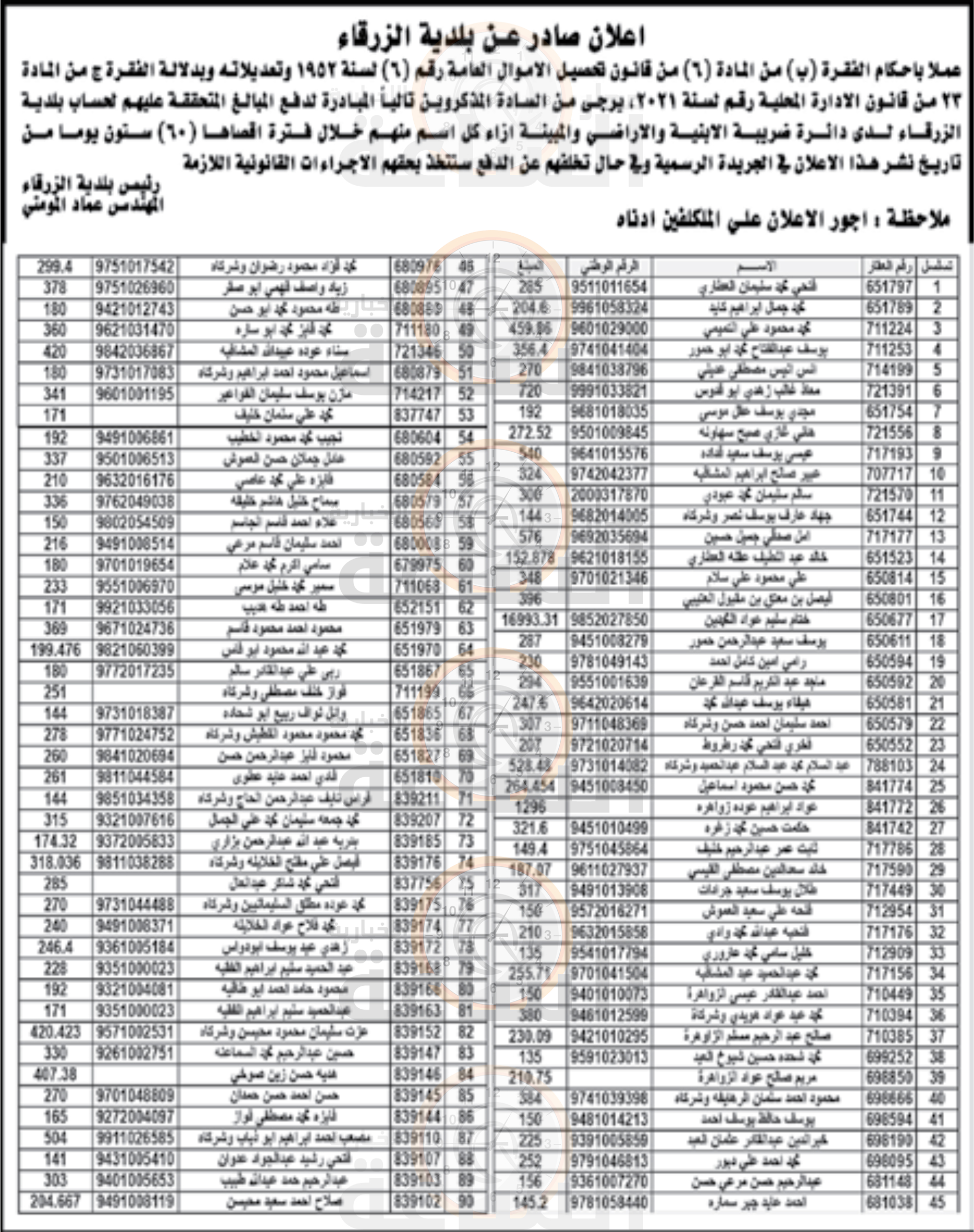 Madar Al-Saa Images 0.6373485114952857