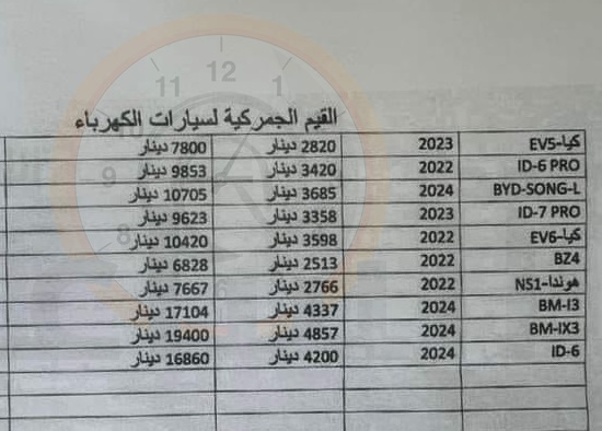 القيم الجمركية لسيارات الكهرباء في الأردن  _0