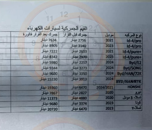 القيم الجمركية لسيارات الكهرباء في الأردن  _0