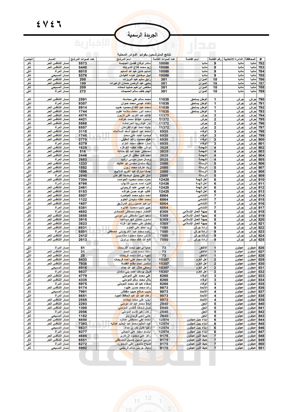 Madar Al-Saa Images 0.6562105953719435