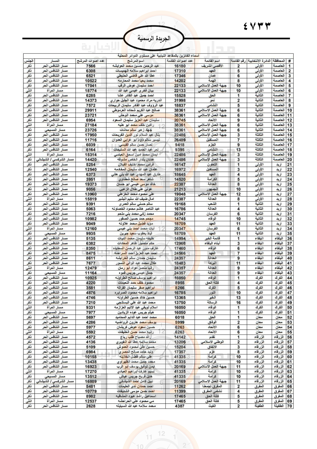 Madar Al-Saa Images 0.634921572772178