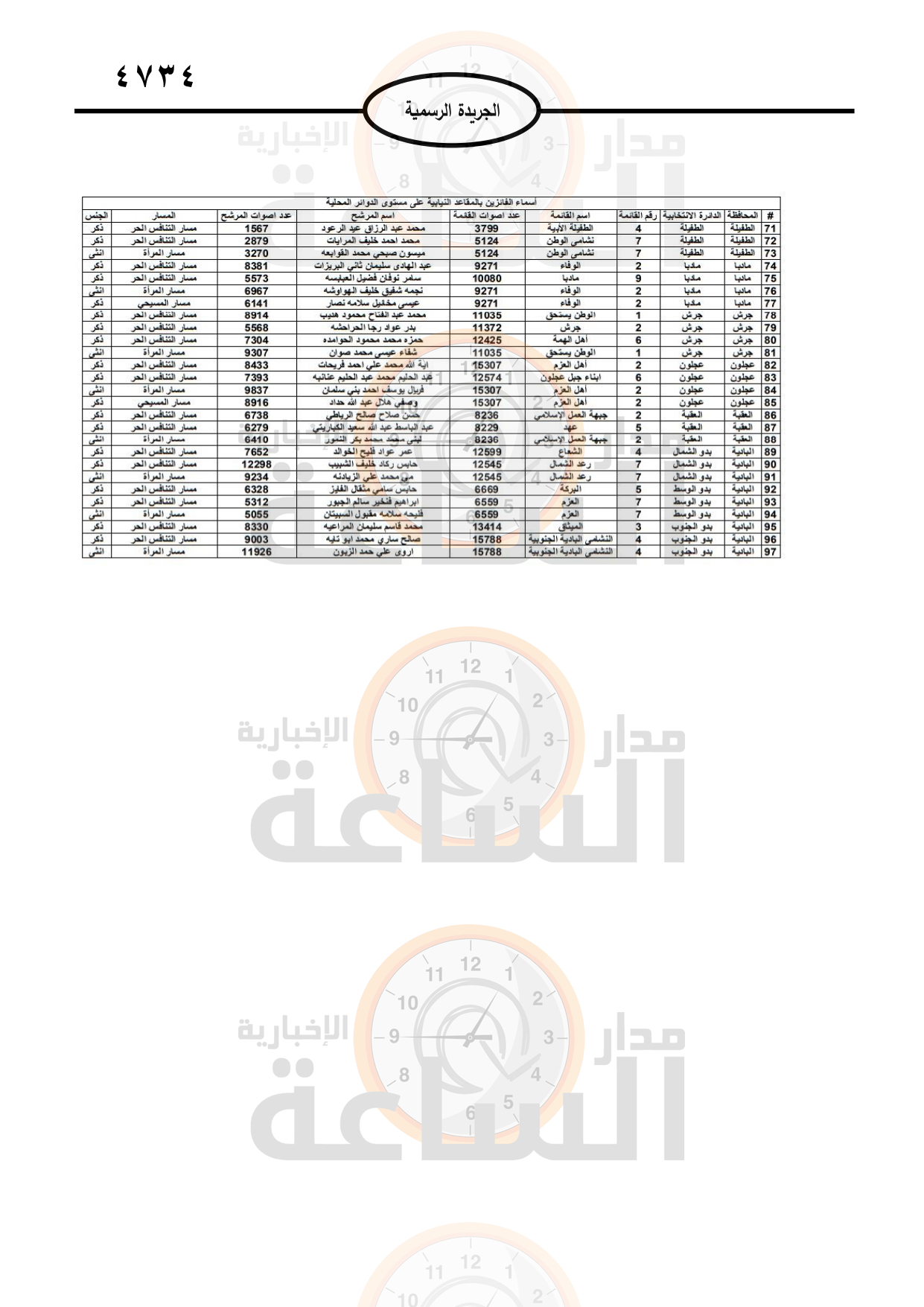Madar Al-Saa Images 0.713383455451297