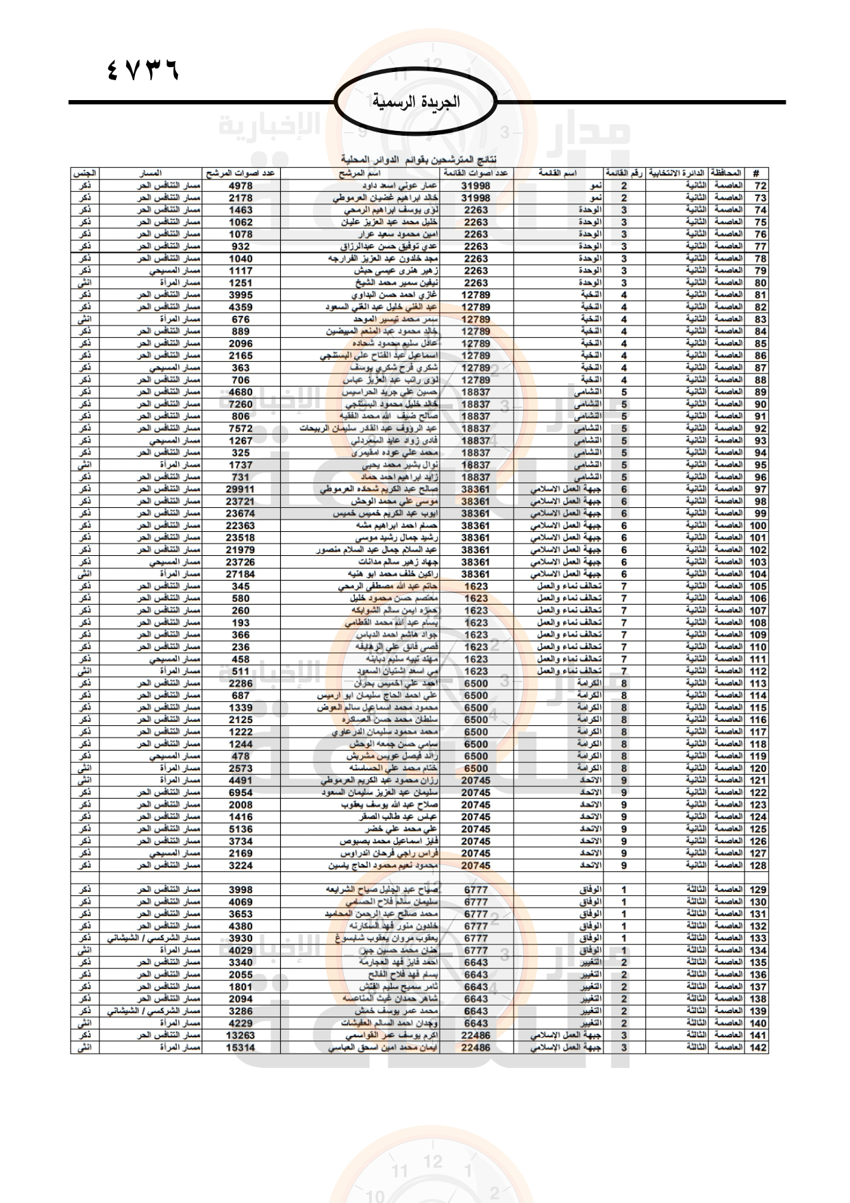 Madar Al-Saa Images 0.19036482723836823