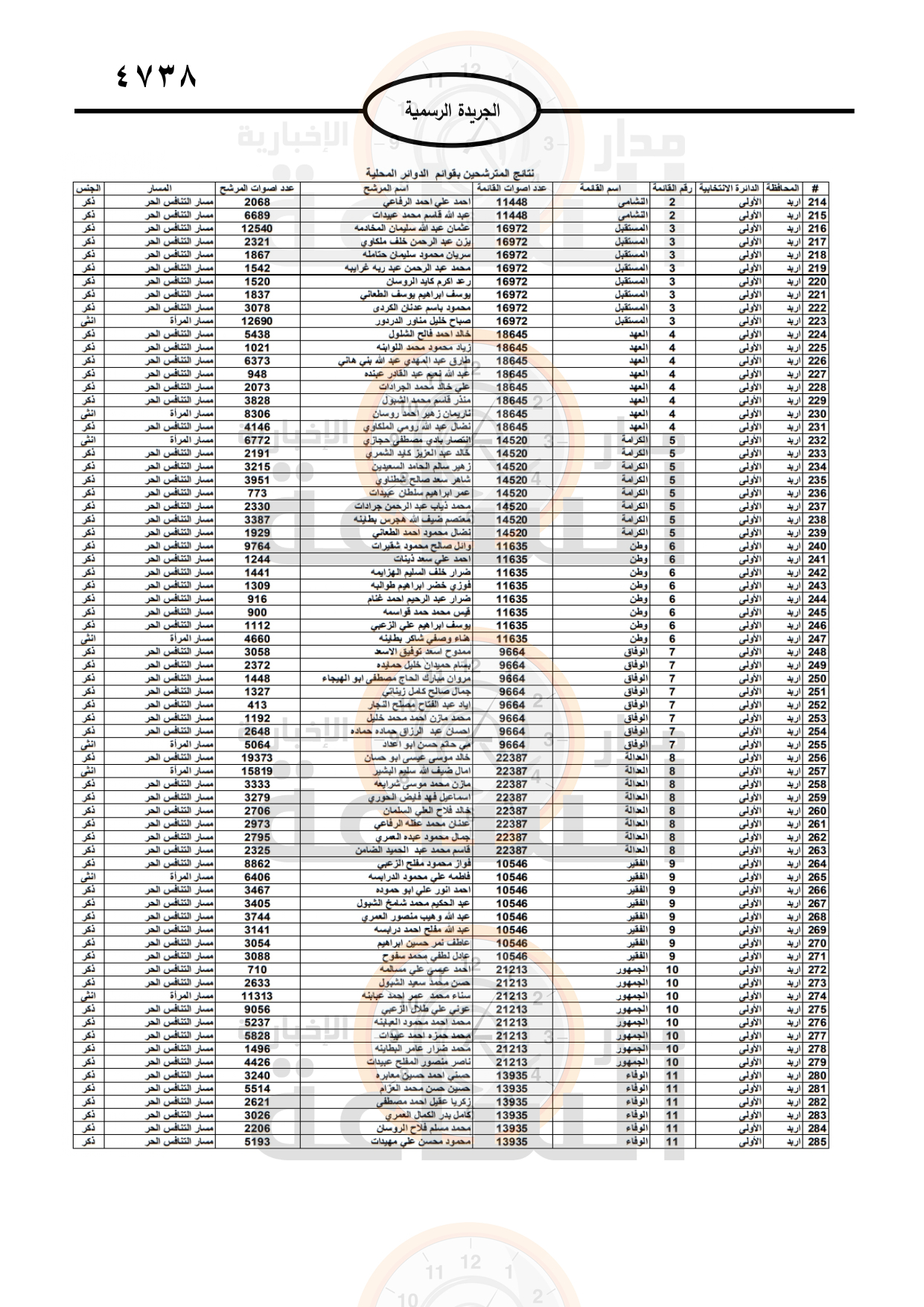 Madar Al-Saa Images 0.28804736899104544