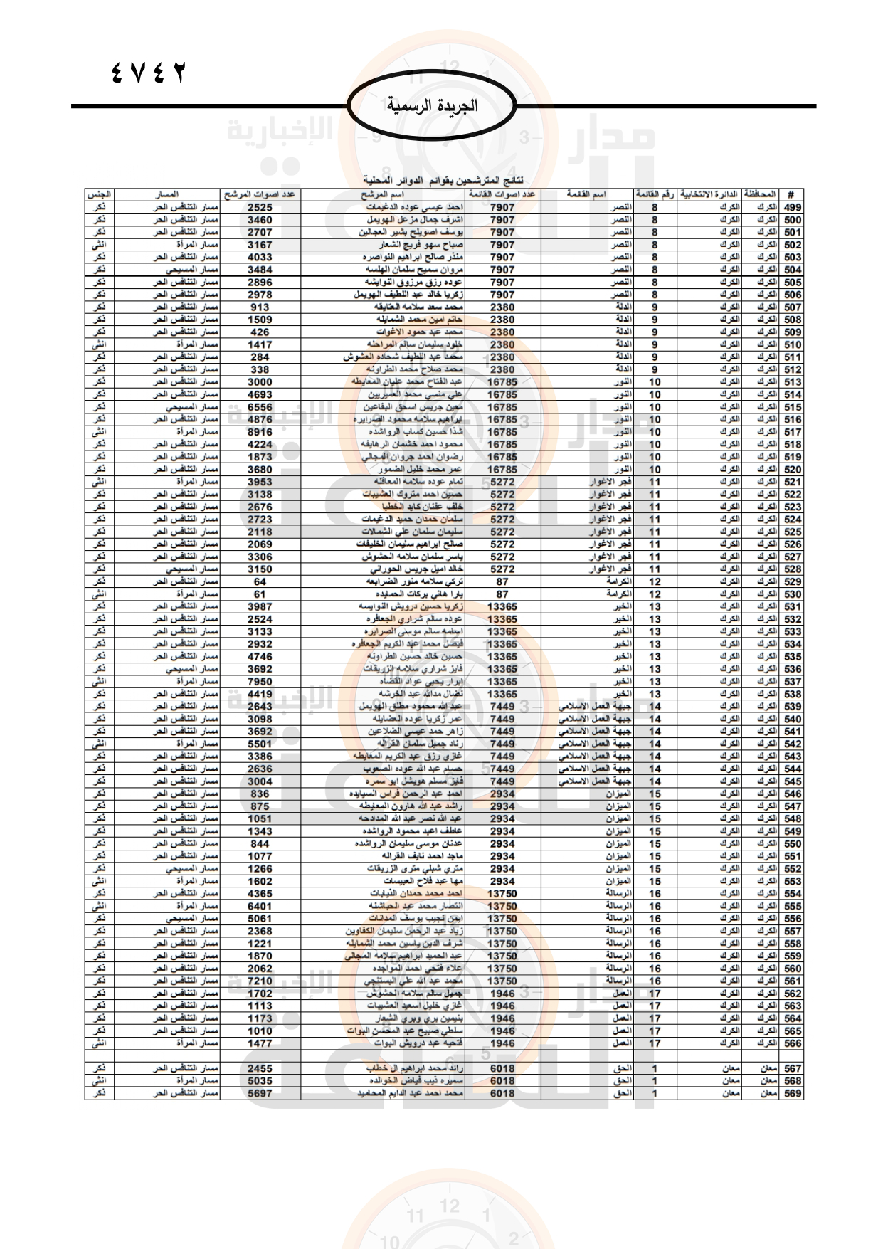 Madar Al-Saa Images 0.563876107889792