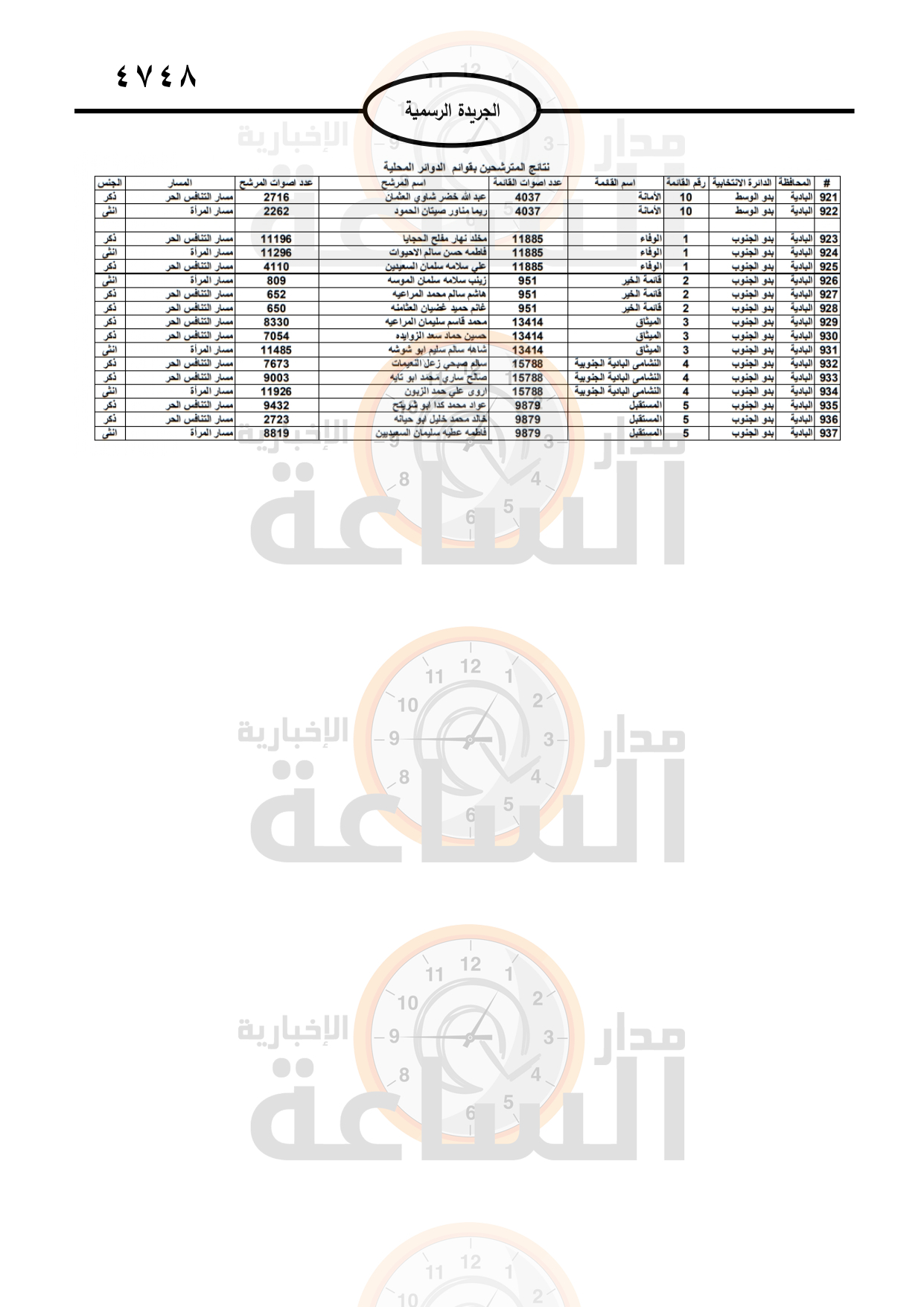 Madar Al-Saa Images 0.8732190437015117