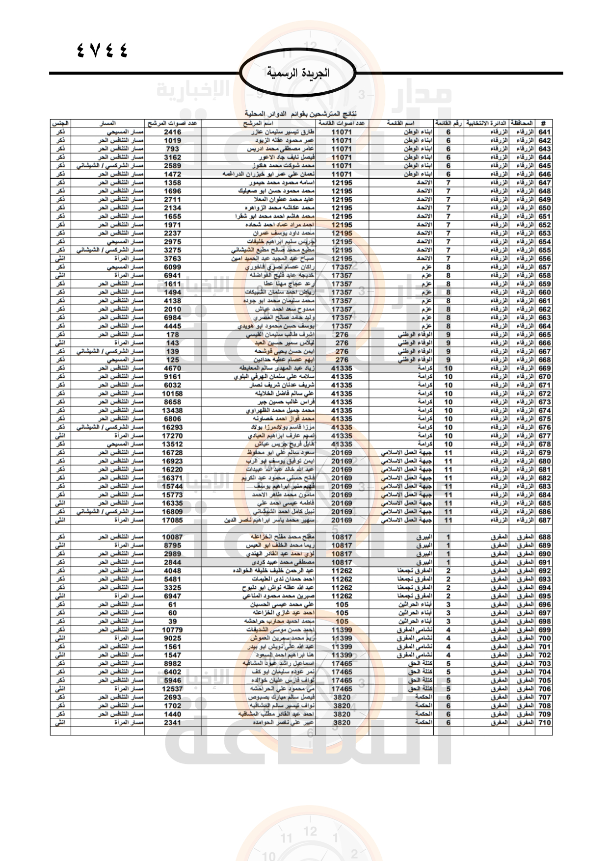 Madar Al-Saa Images 0.23715559555109267