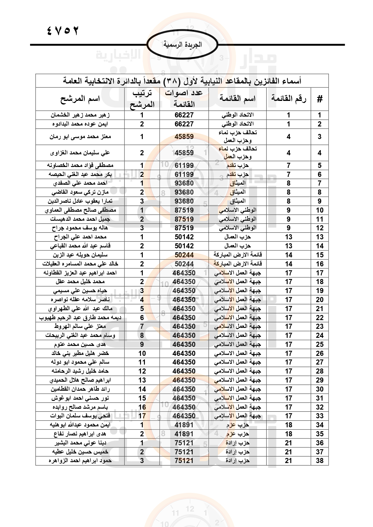 Madar Al-Saa Images 0.1114204114712336