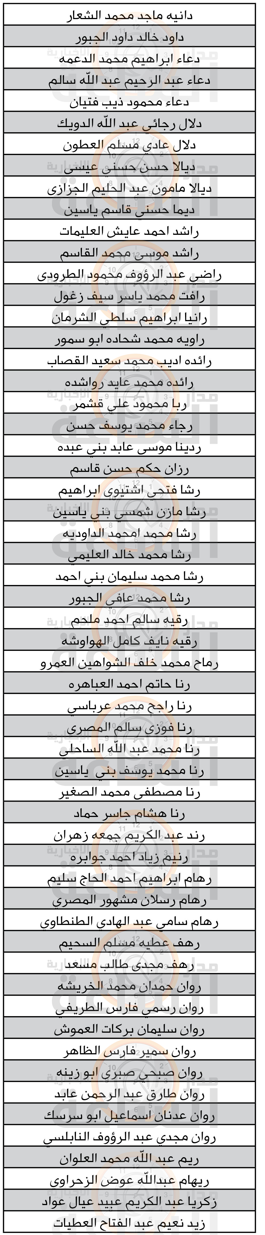 Madar Al-Saa Images 0.6932263701220769