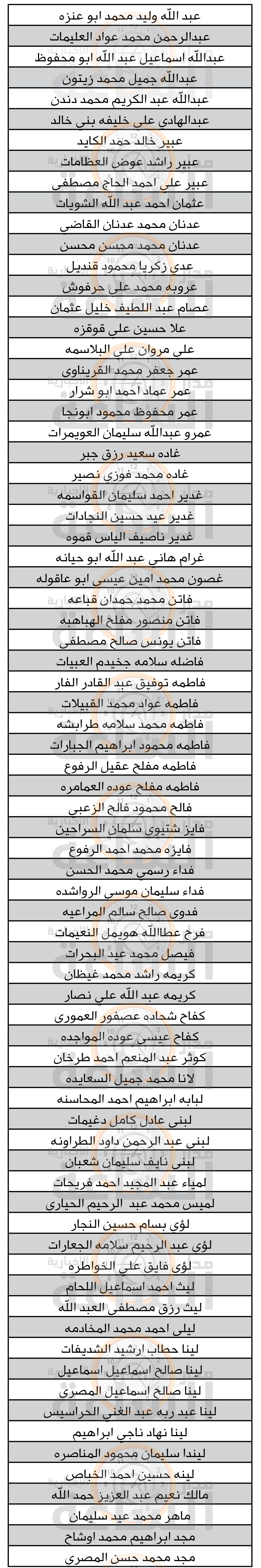 Madar Al-Saa Images 0.8071356326780086