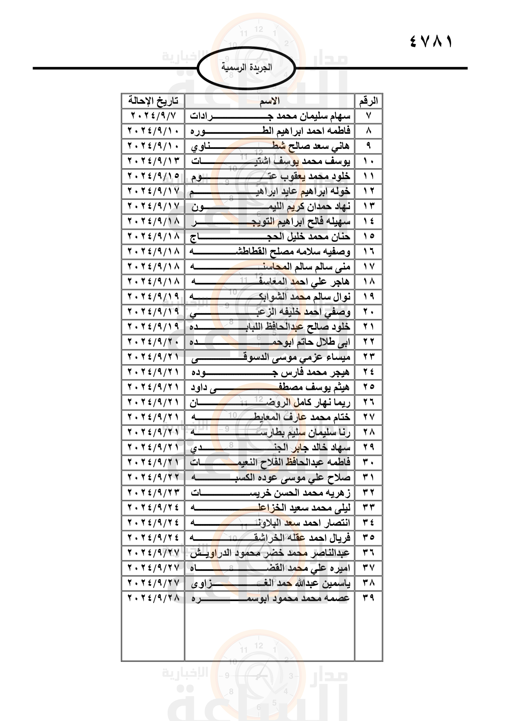 Madar Al-Saa Images 0.07844118551381452