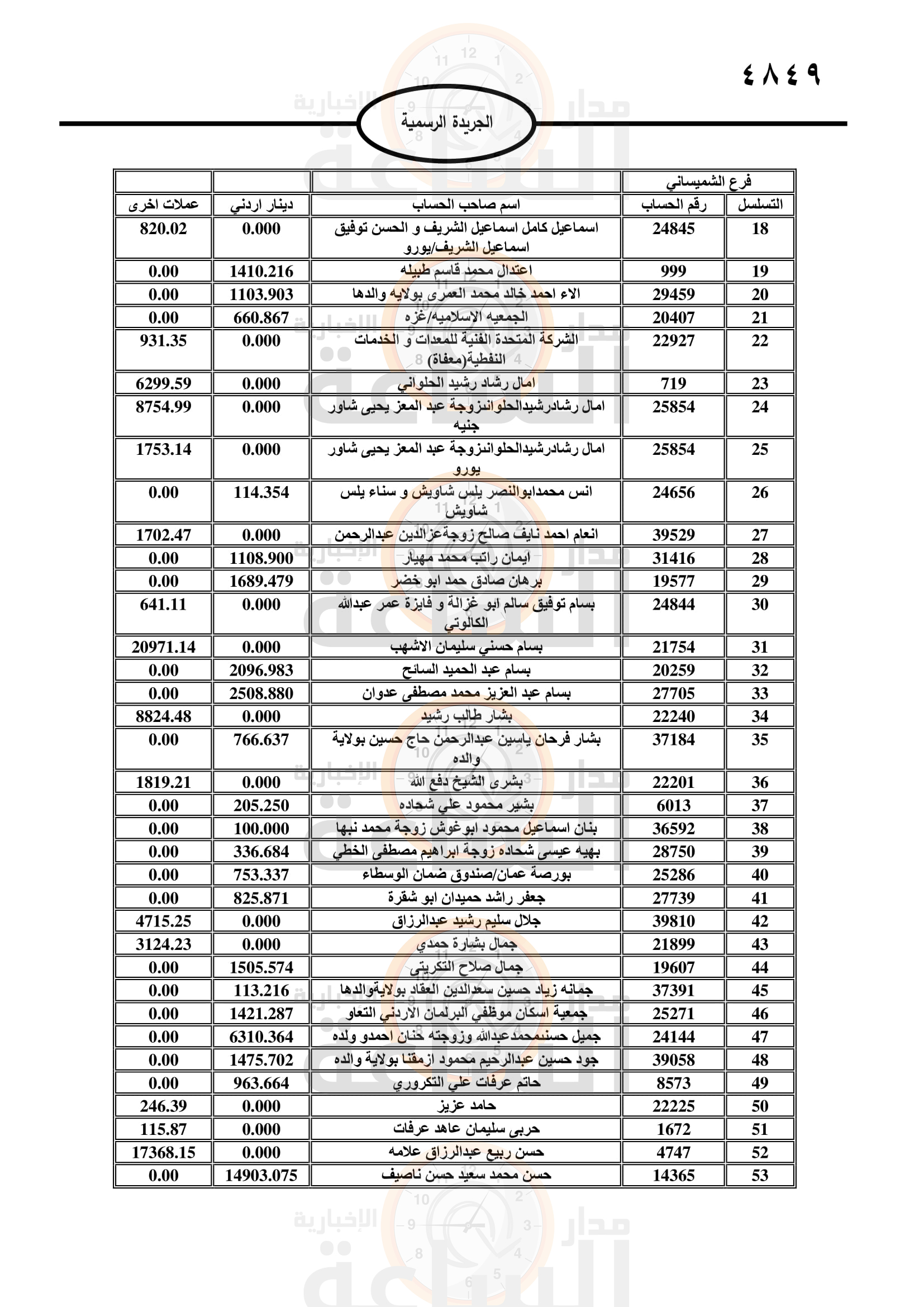 Madar Al-Saa Images 0.8352872894829788