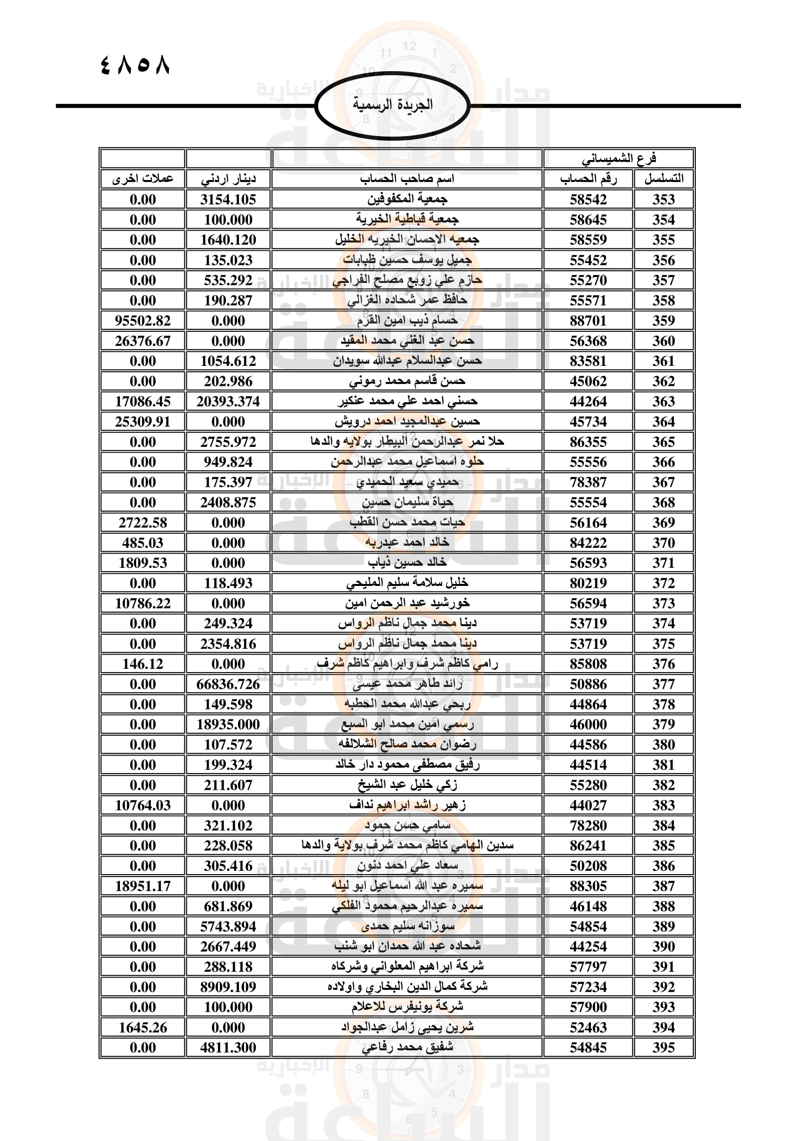 Madar Al-Saa Images 0.8016453104166859