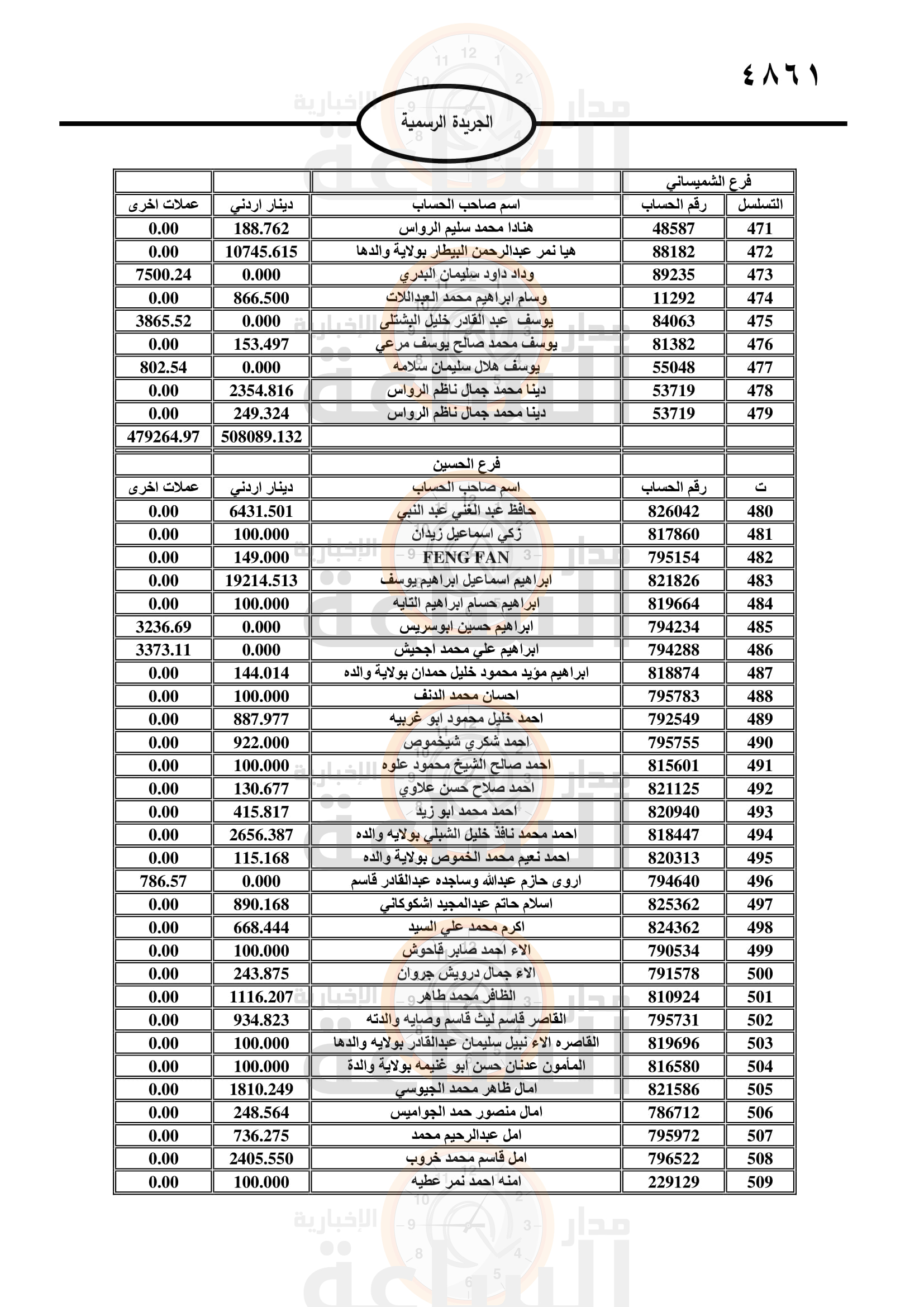 Madar Al-Saa Images 0.7105677572713083