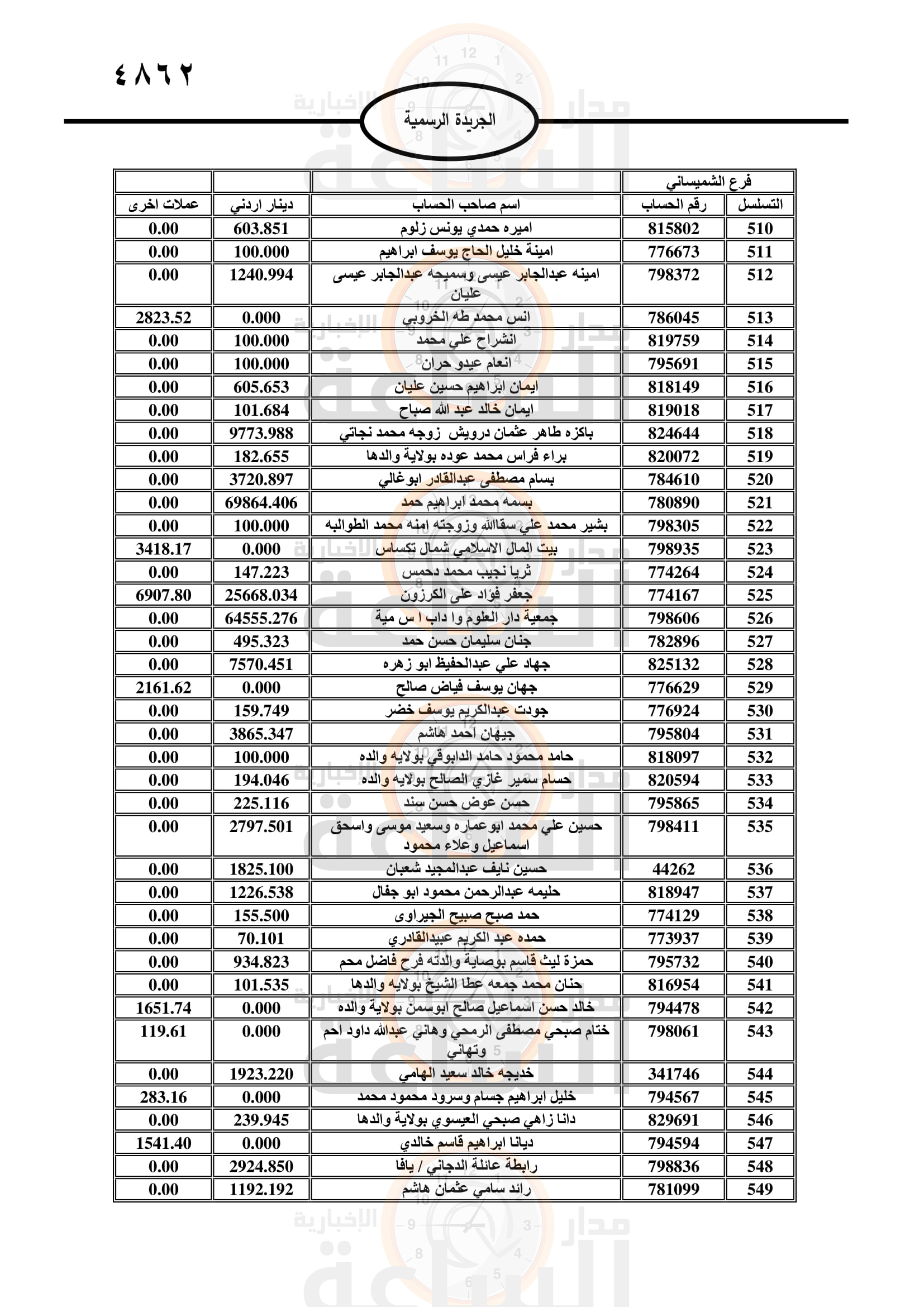 Madar Al-Saa Images 0.6193535130734551