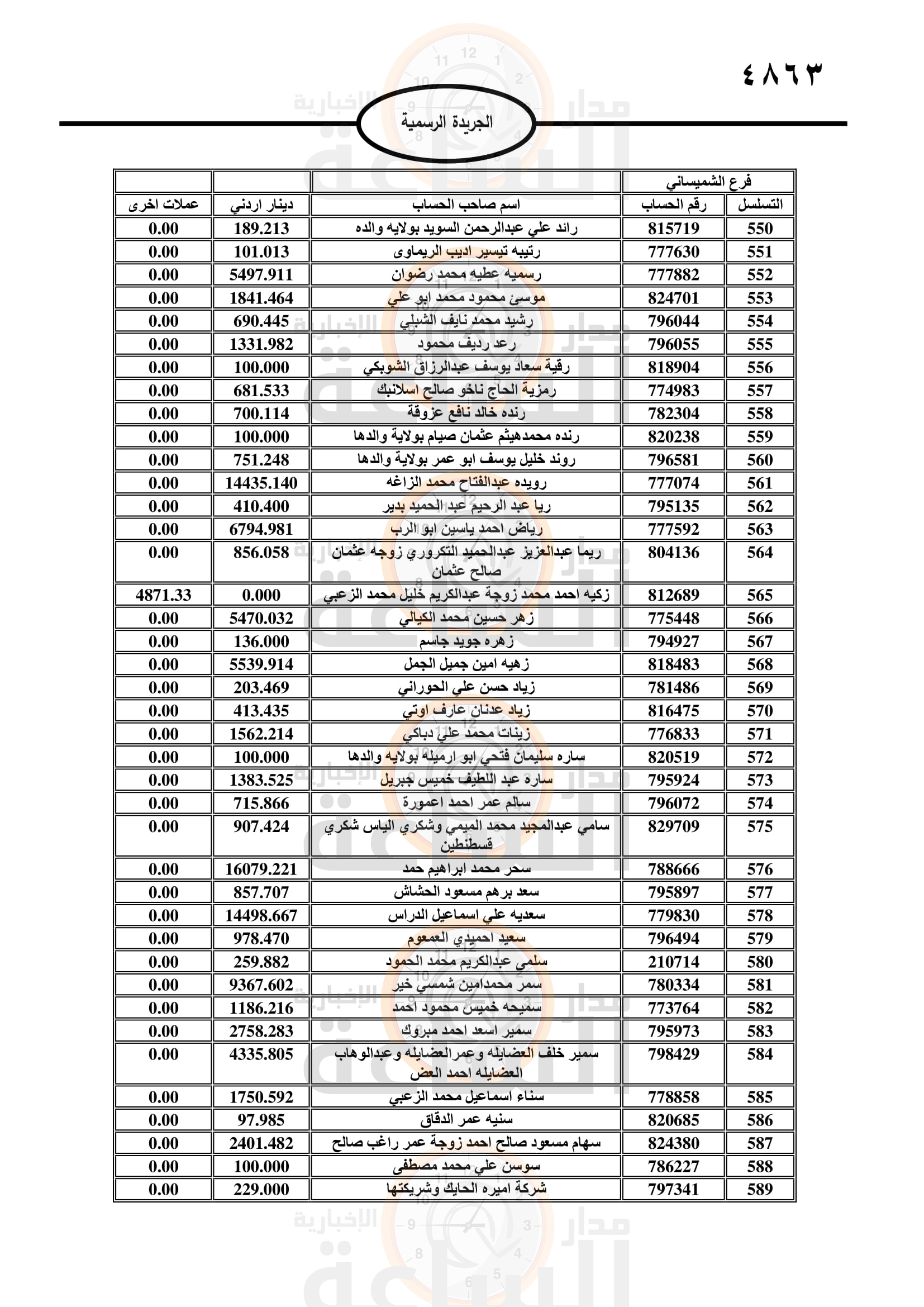 Madar Al-Saa Images 0.8556276487075491