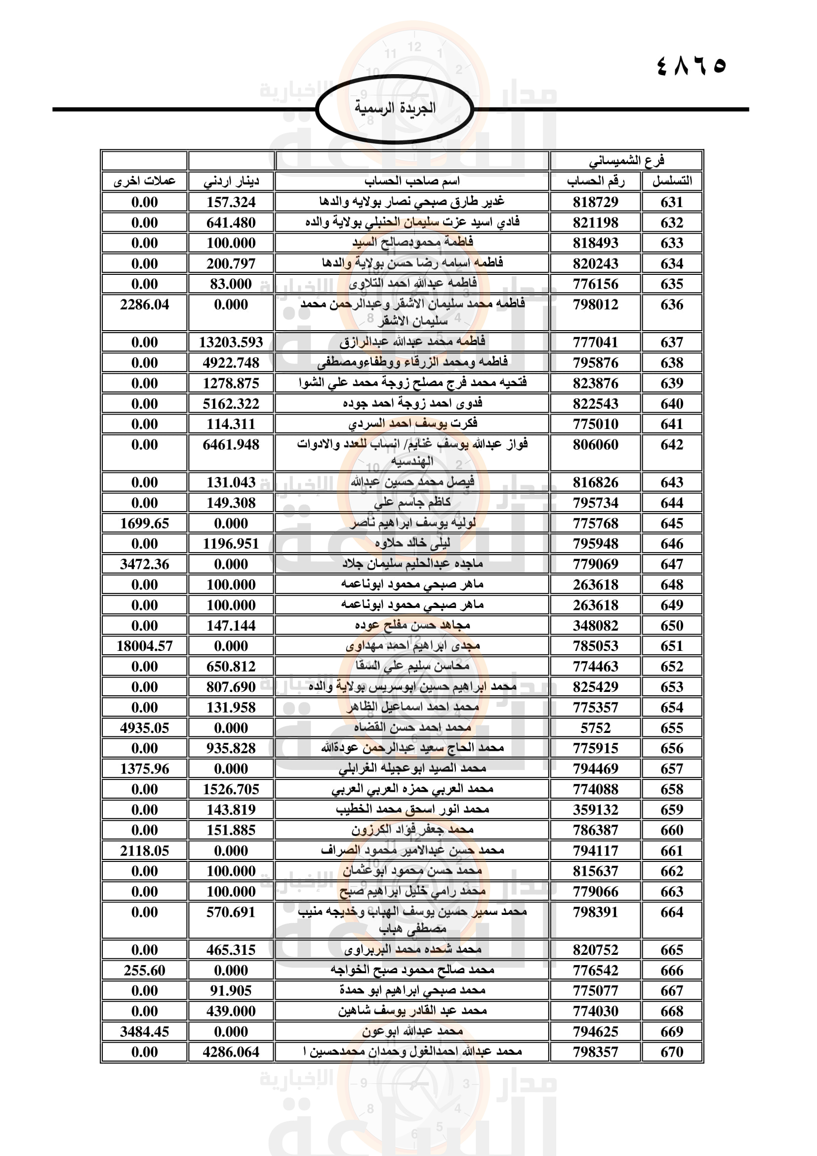 Madar Al-Saa Images 0.09992031297526505