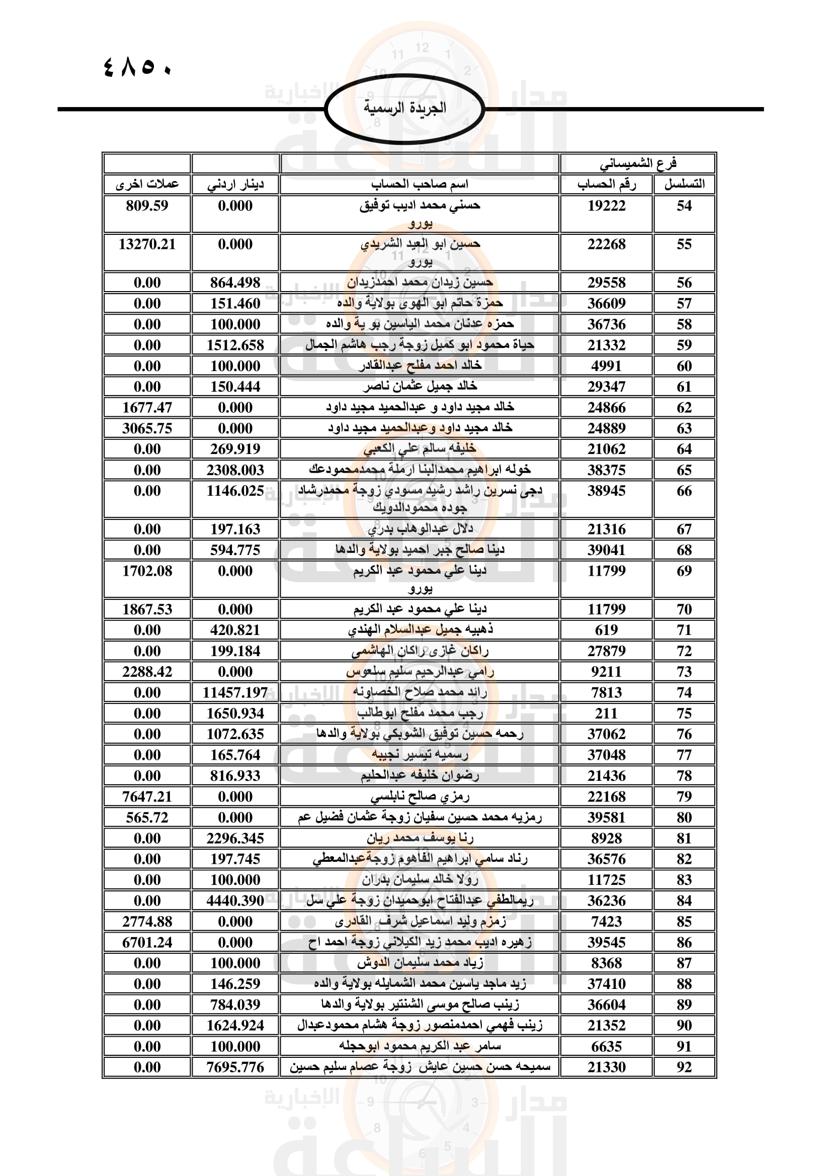 Madar Al-Saa Images 0.8407003610037391