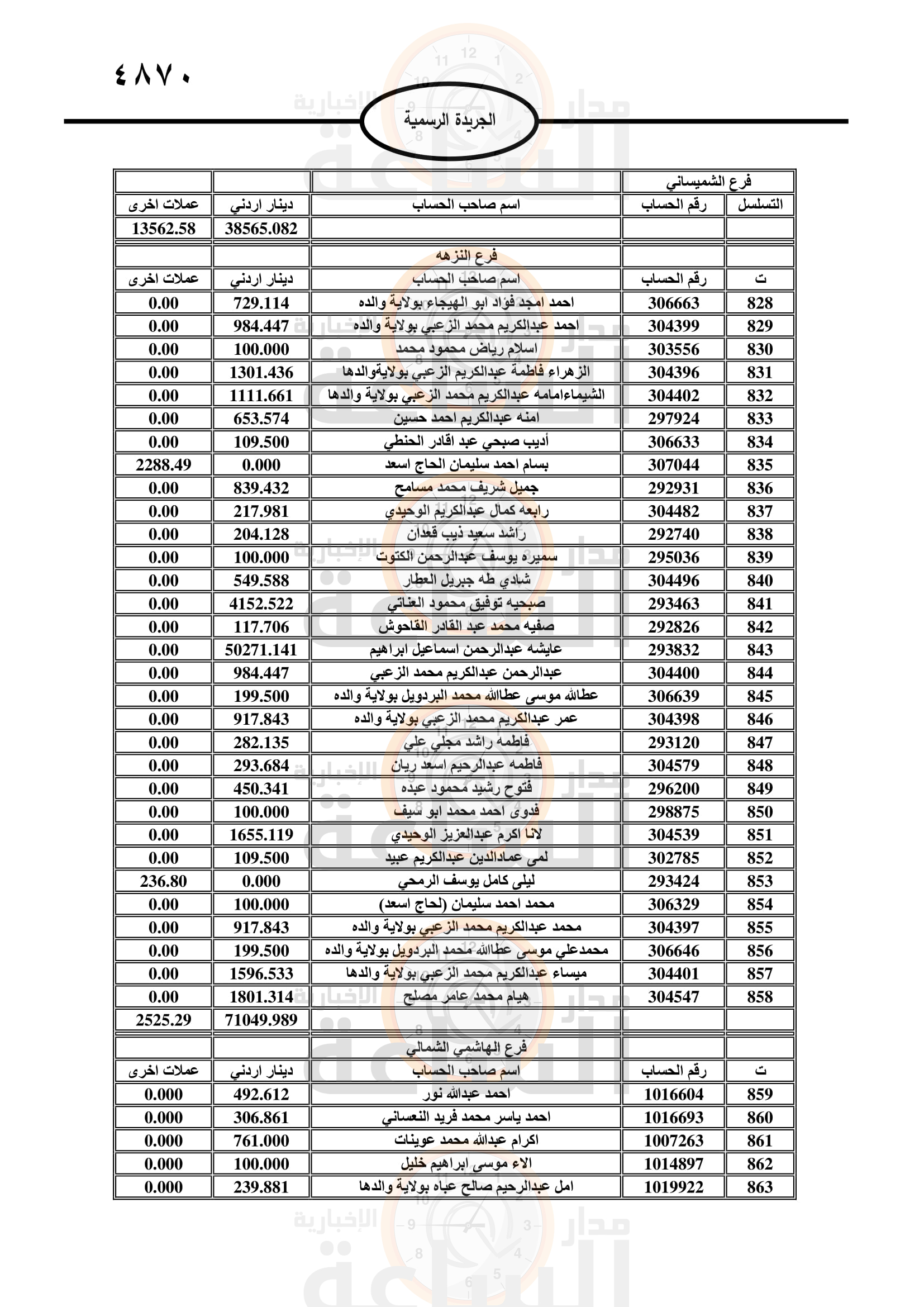 Madar Al-Saa Images 0.04276931450269661