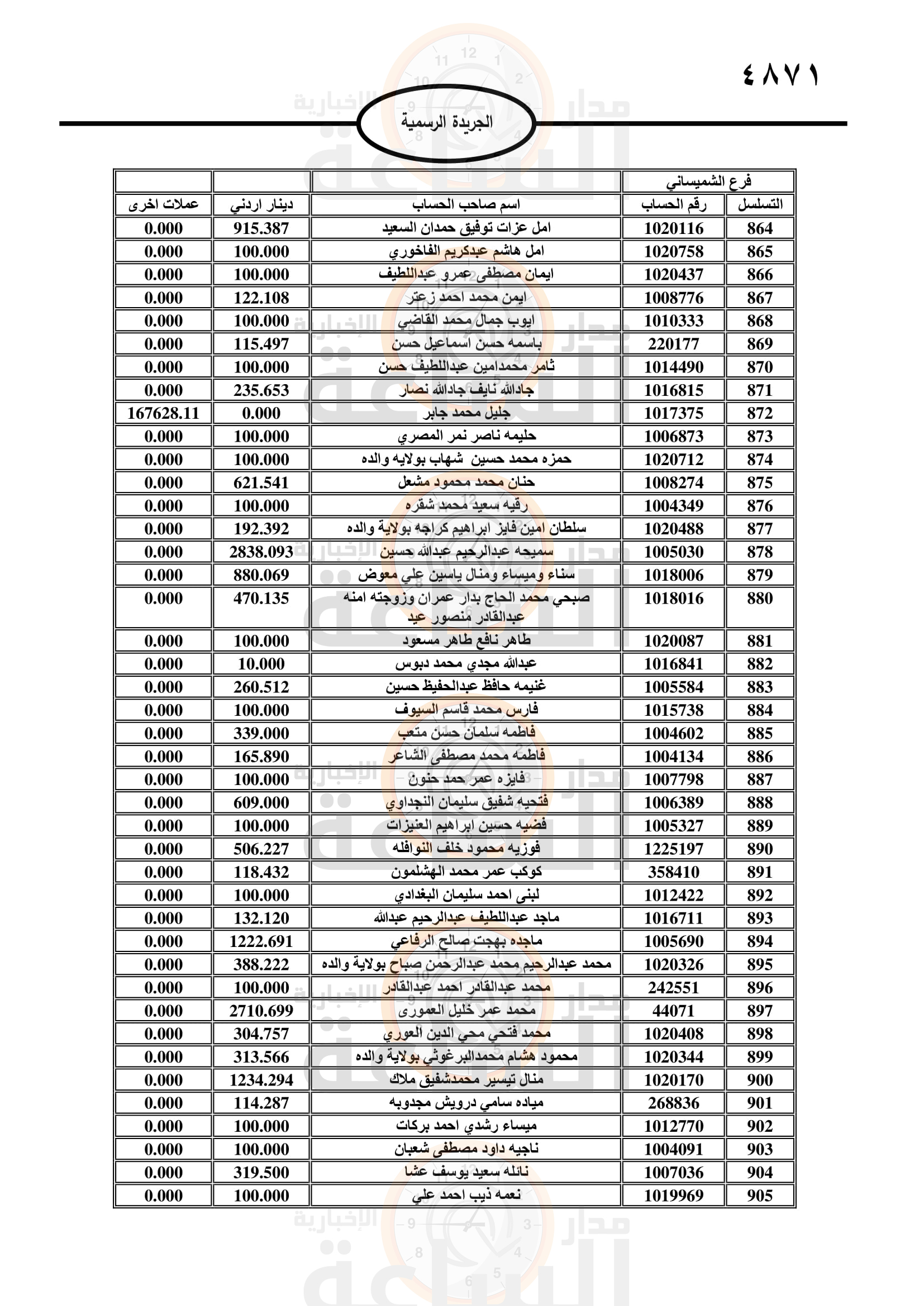 Madar Al-Saa Images 0.8762380387126703