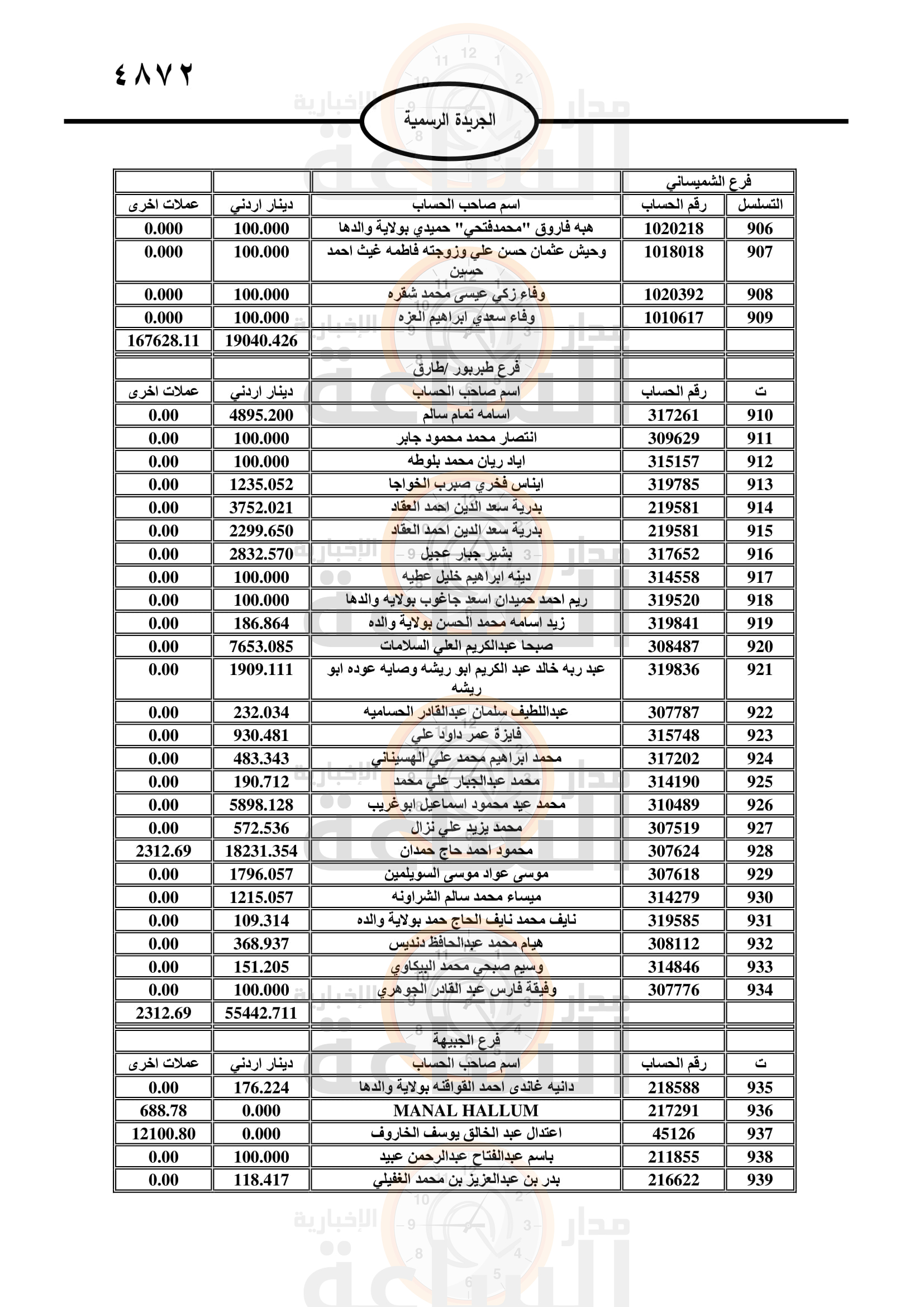 Madar Al-Saa Images 0.5960457856814212