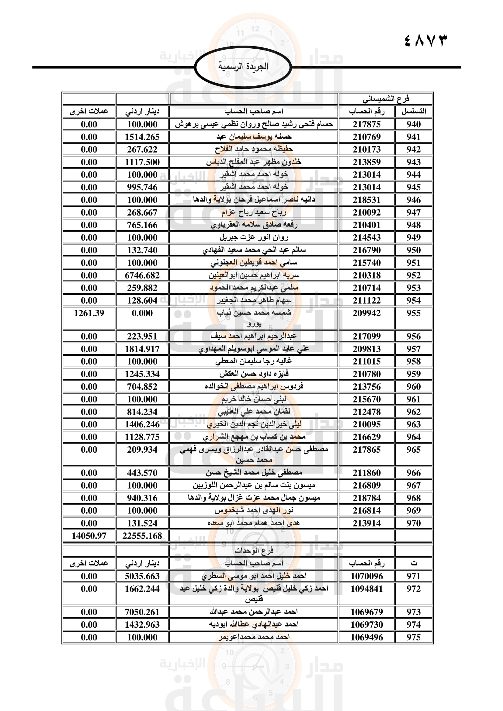 Madar Al-Saa Images 0.5930585782439668