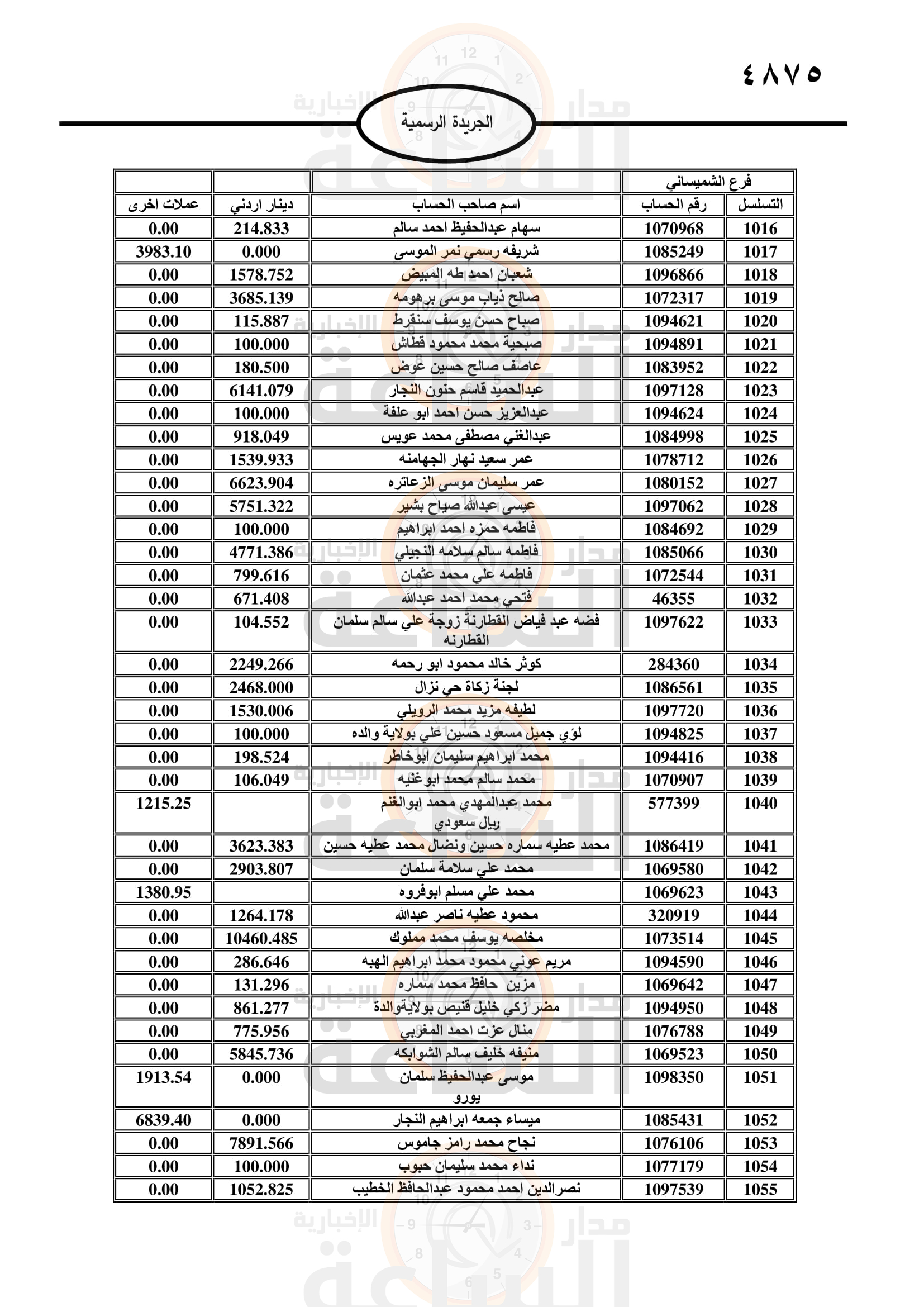 Madar Al-Saa Images 0.26604375167526406