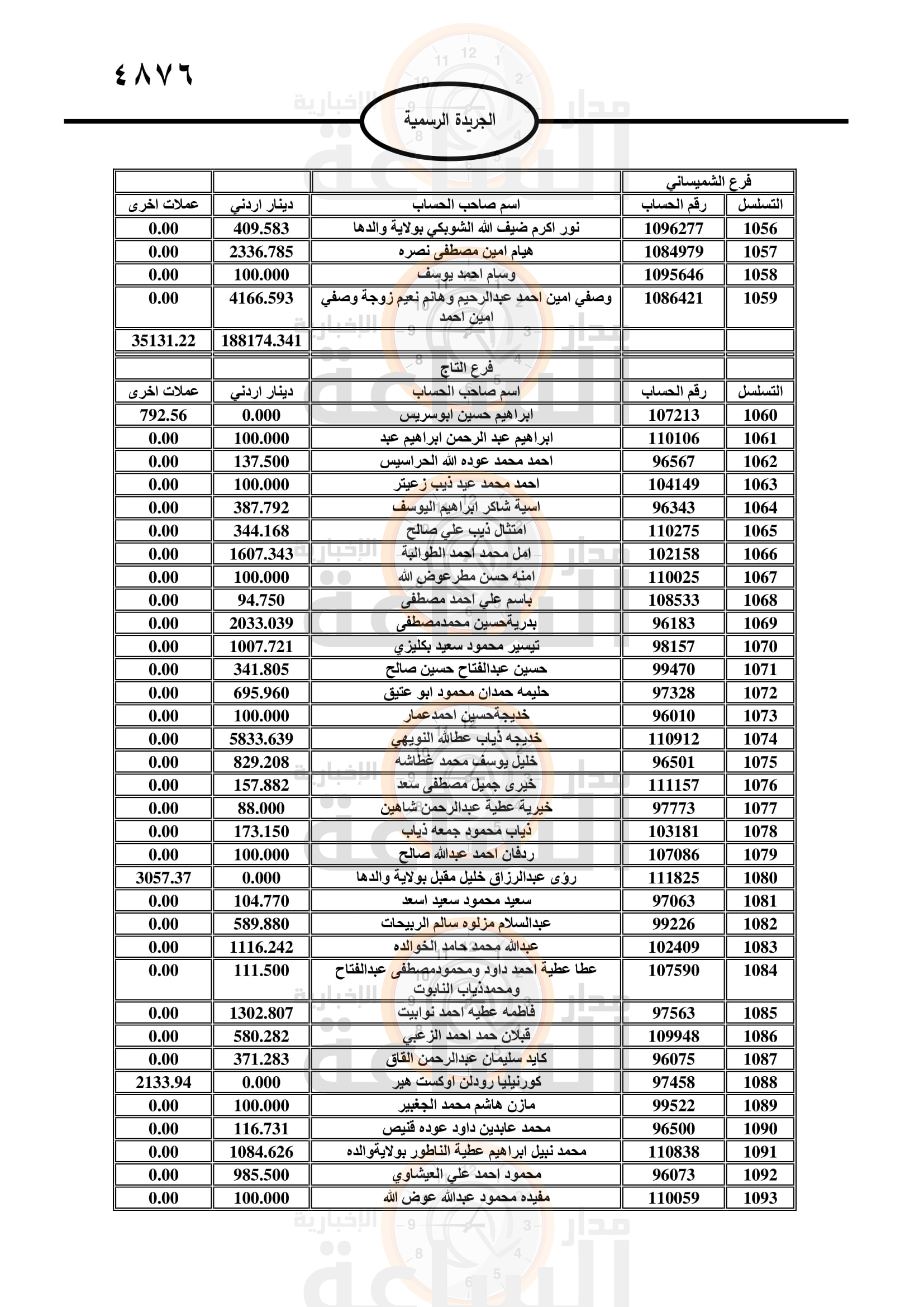 Madar Al-Saa Images 0.20708884144742457