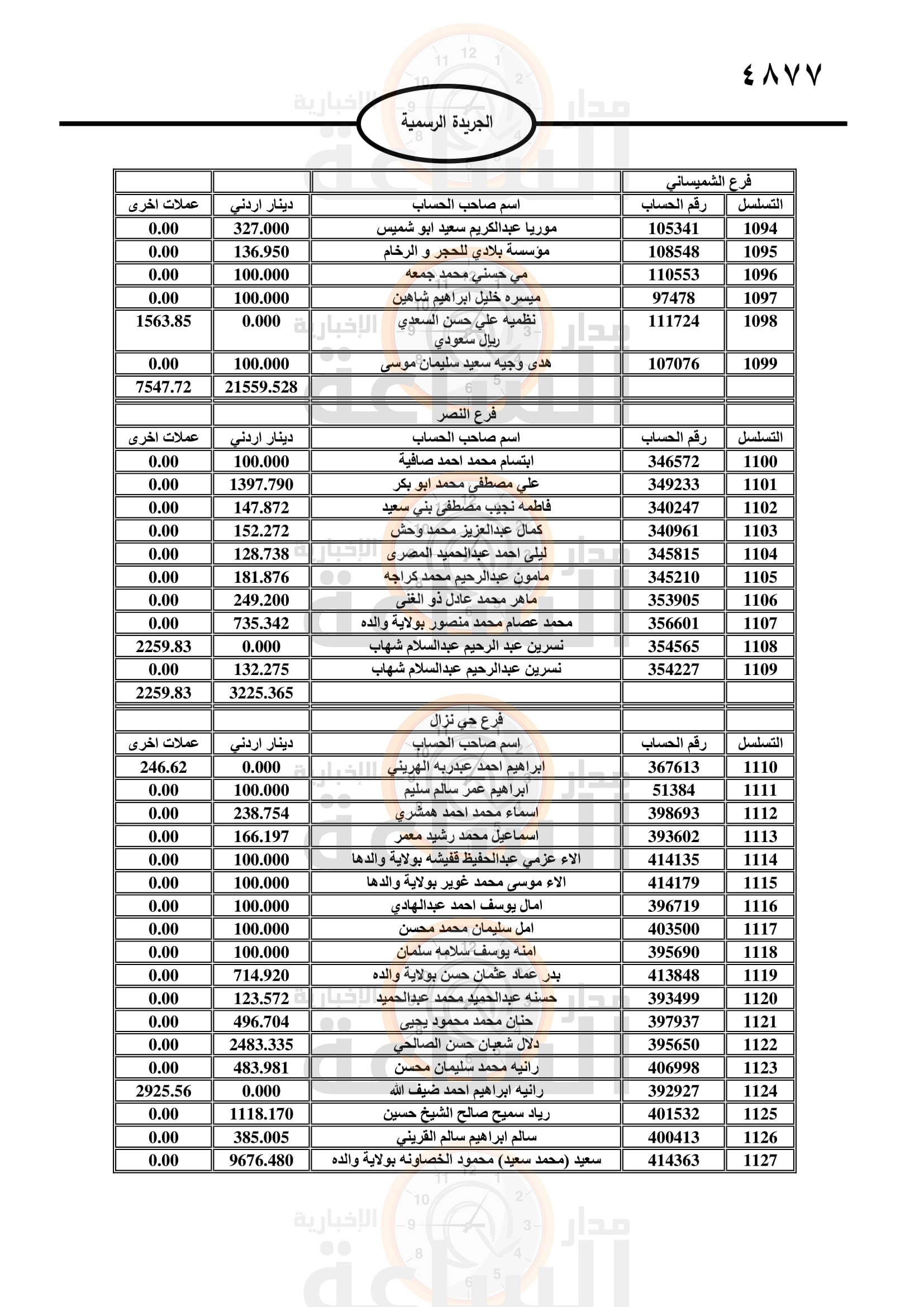 Madar Al-Saa Images 0.3769687496124581