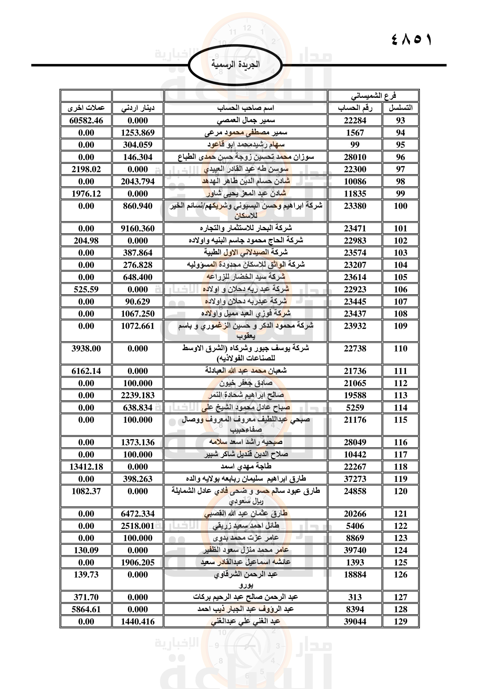 Madar Al-Saa Images 0.060560709530659285