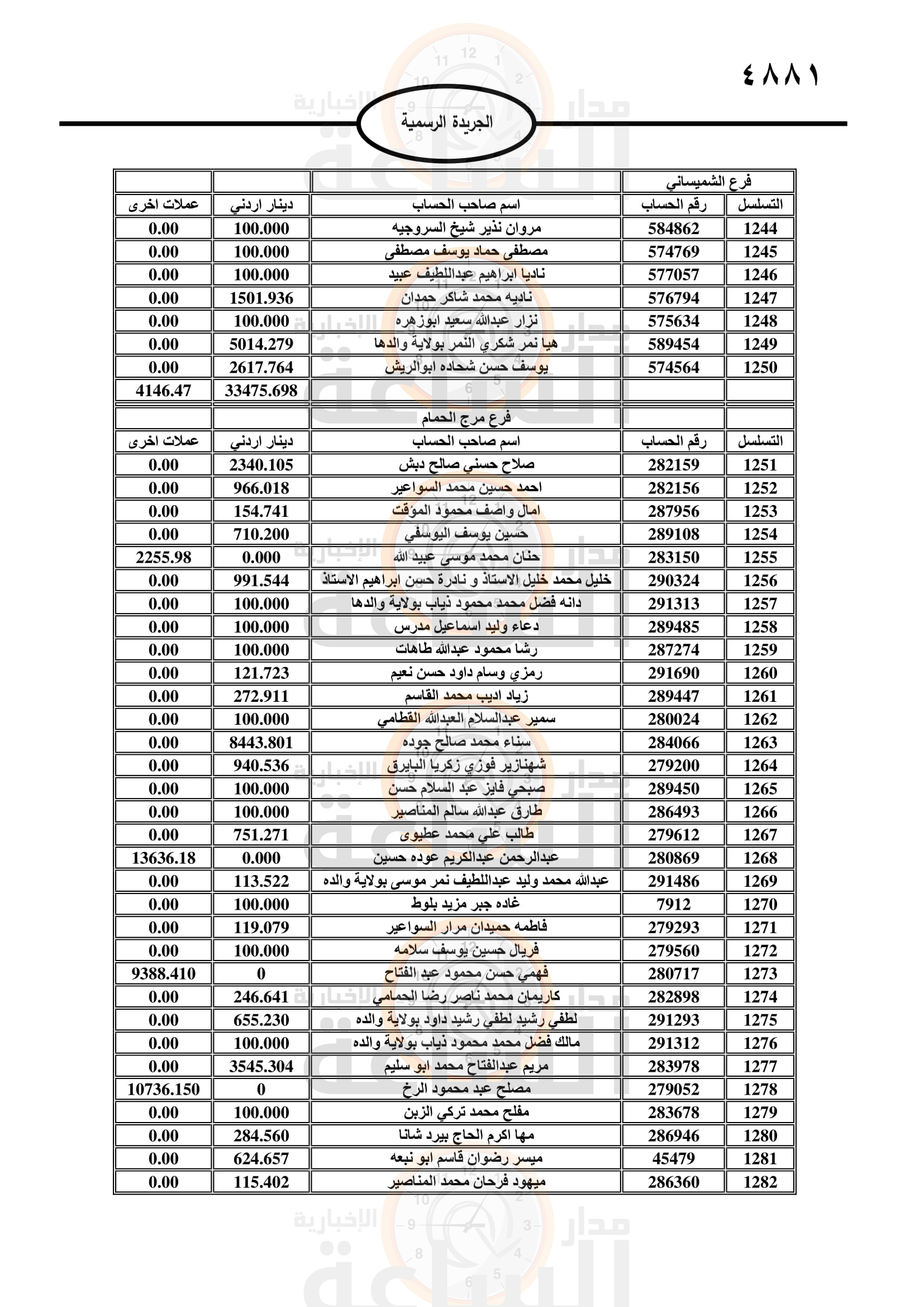 Madar Al-Saa Images 0.9472459207817425