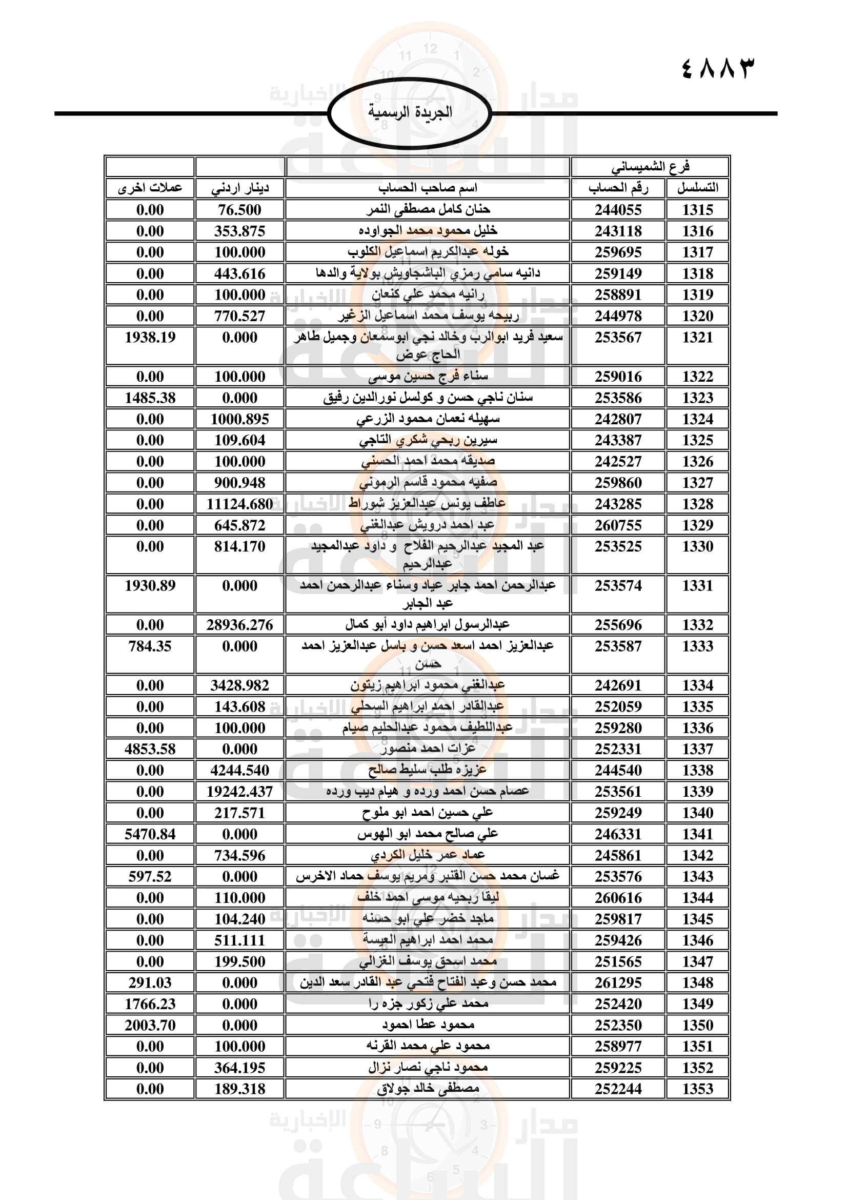 Madar Al-Saa Images 0.801896581332582