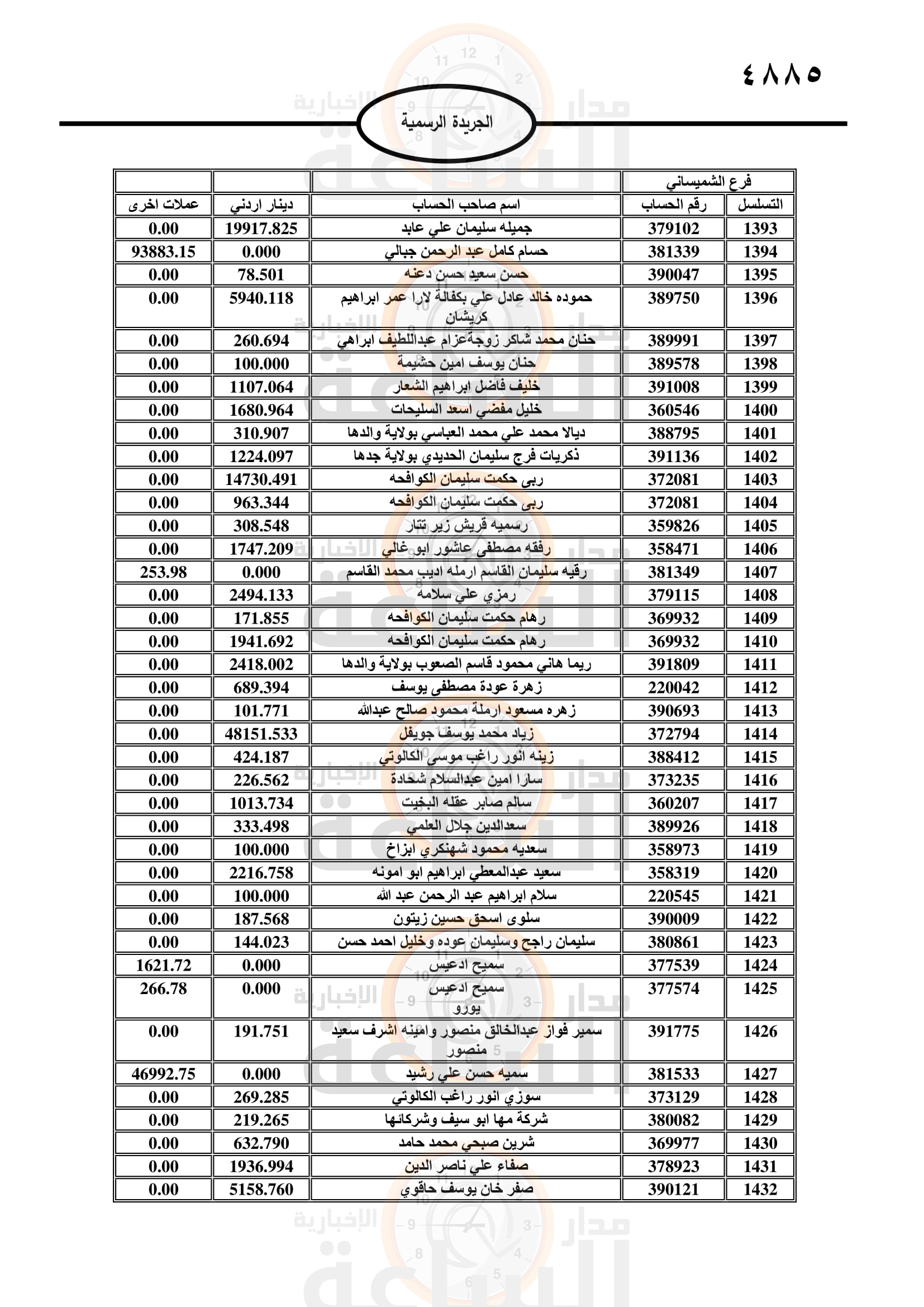 Madar Al-Saa Images 0.965260619806533