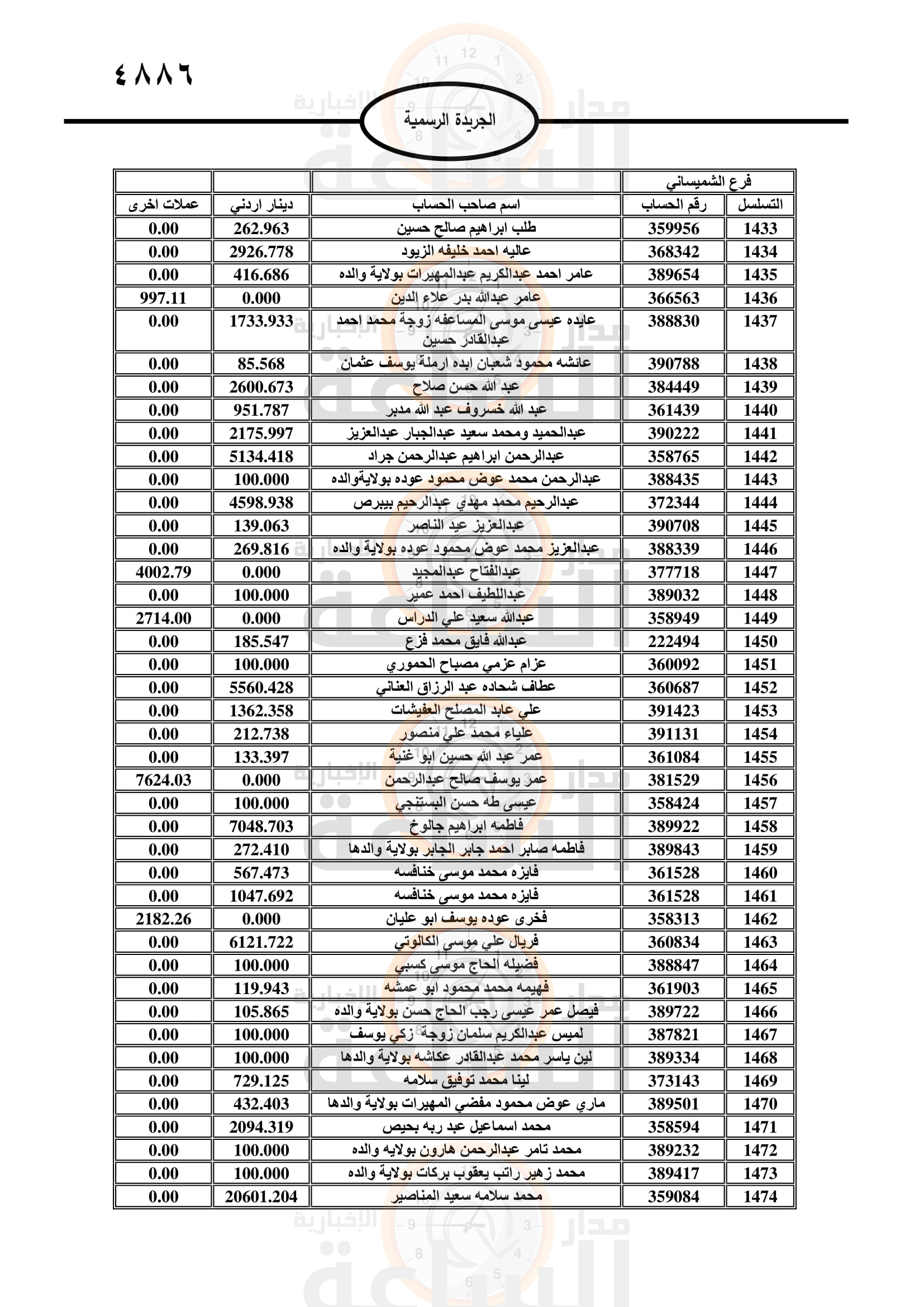 Madar Al-Saa Images 0.551591719231274