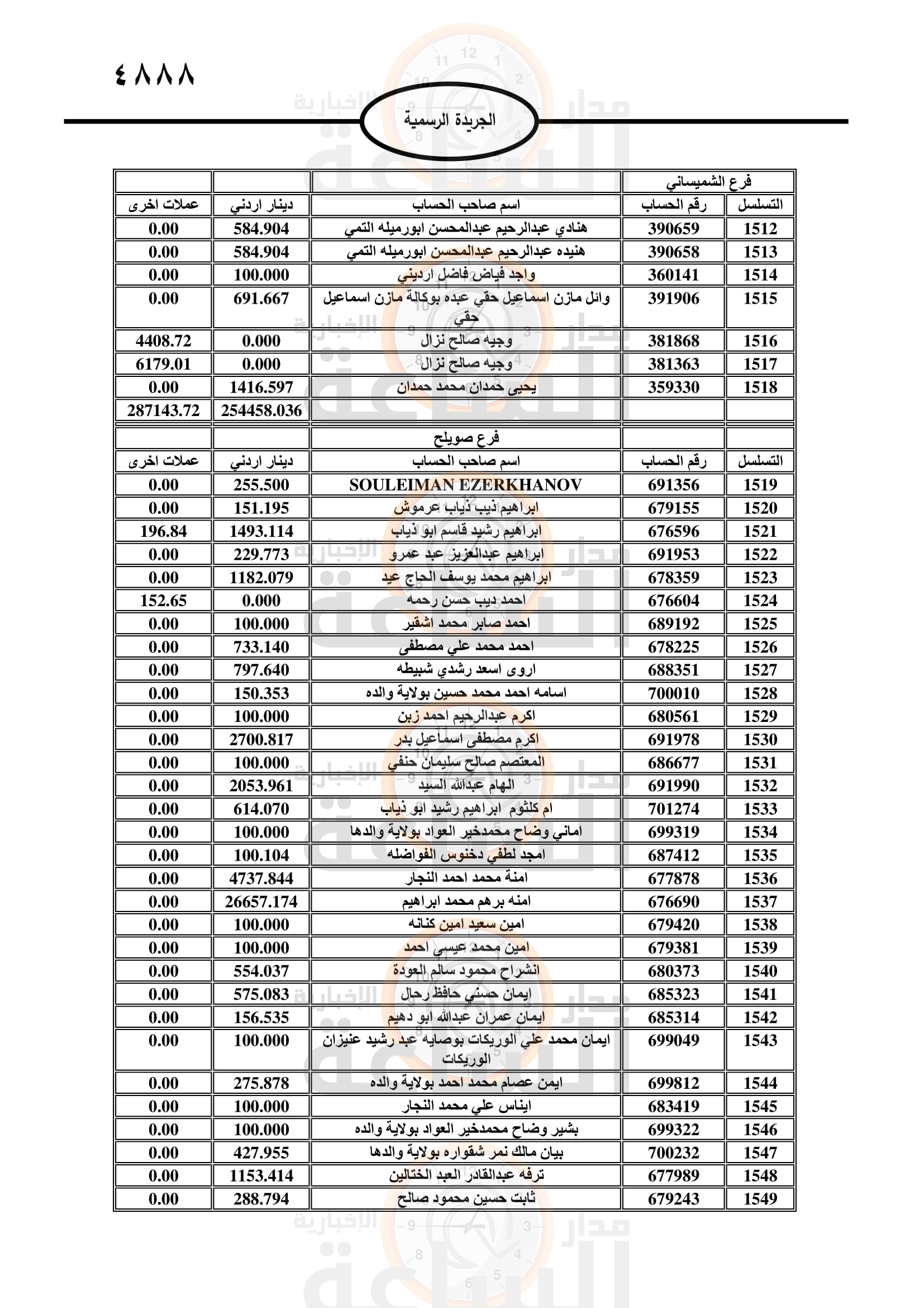 Madar Al-Saa Images 0.9686482737402065
