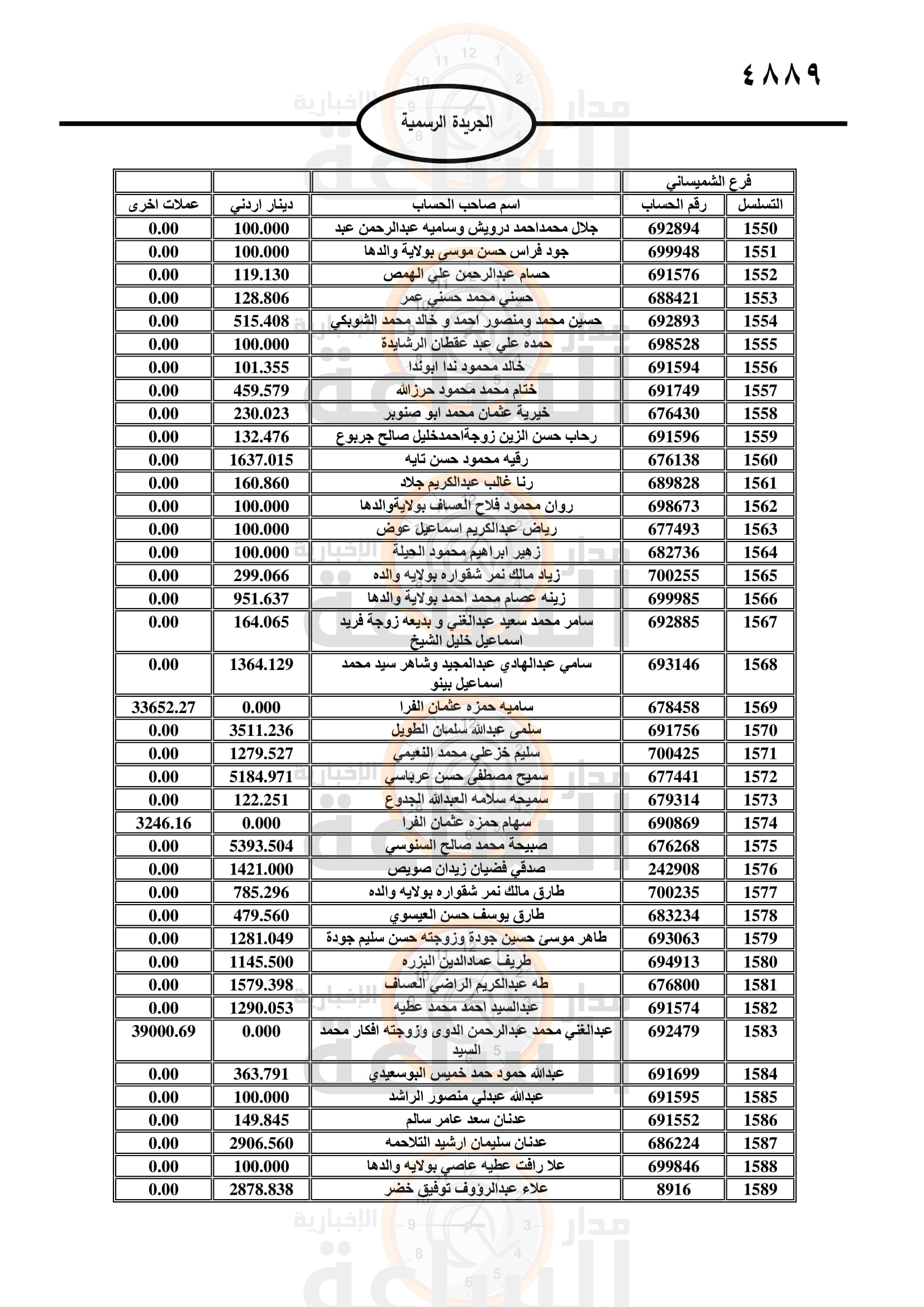 Madar Al-Saa Images 0.5039161018517408