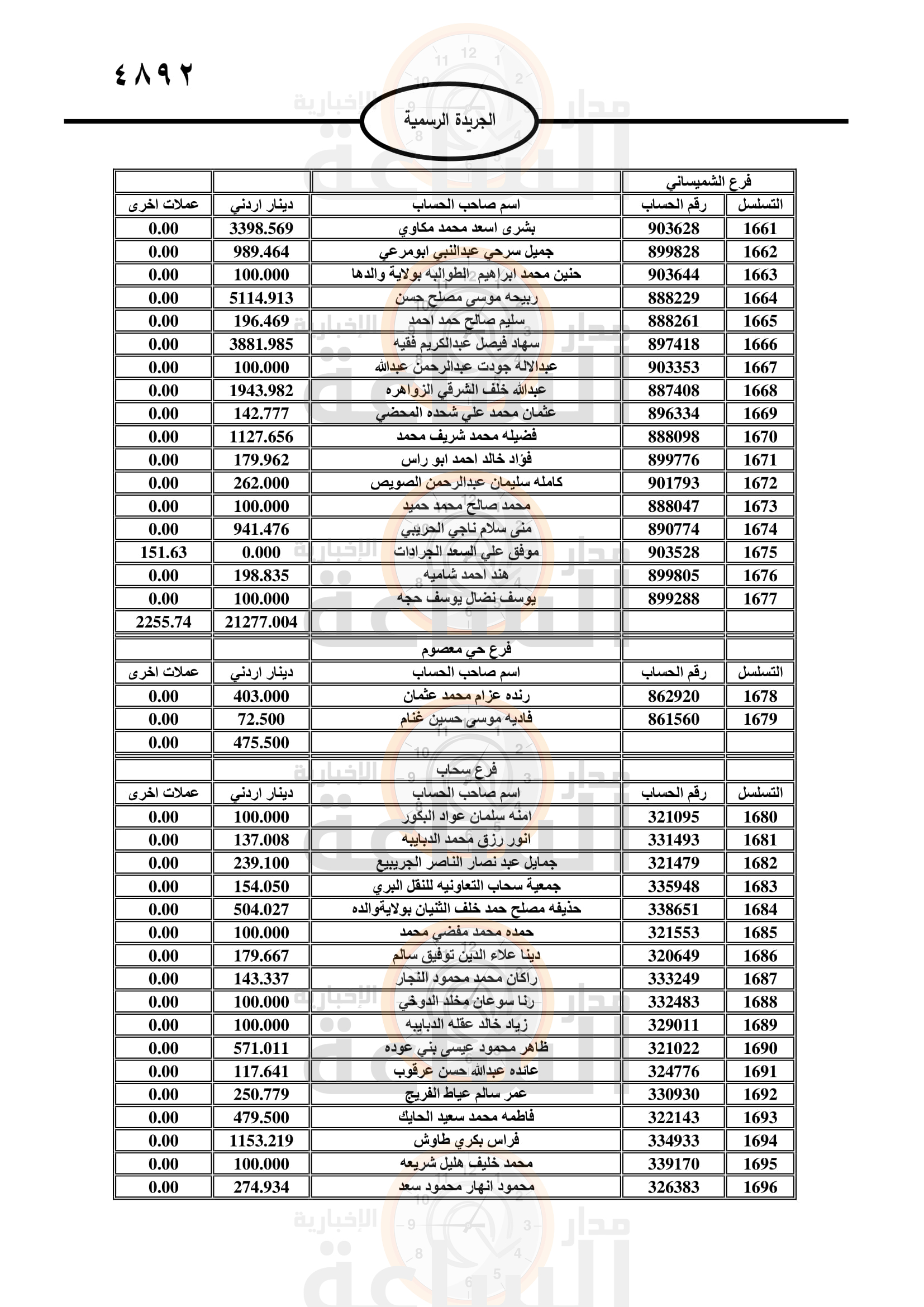 Madar Al-Saa Images 0.9889551003589969