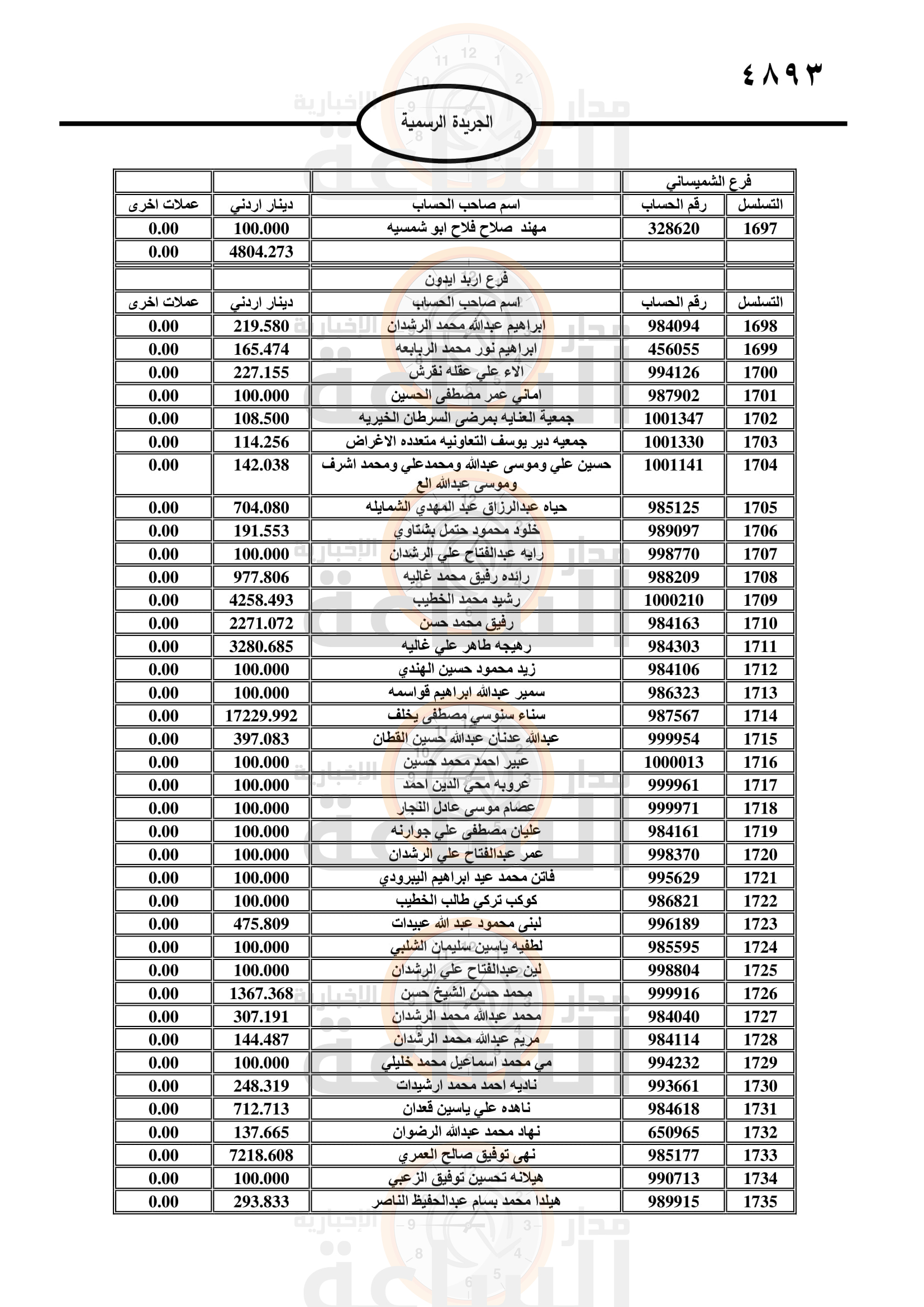 Madar Al-Saa Images 0.5320326822023664