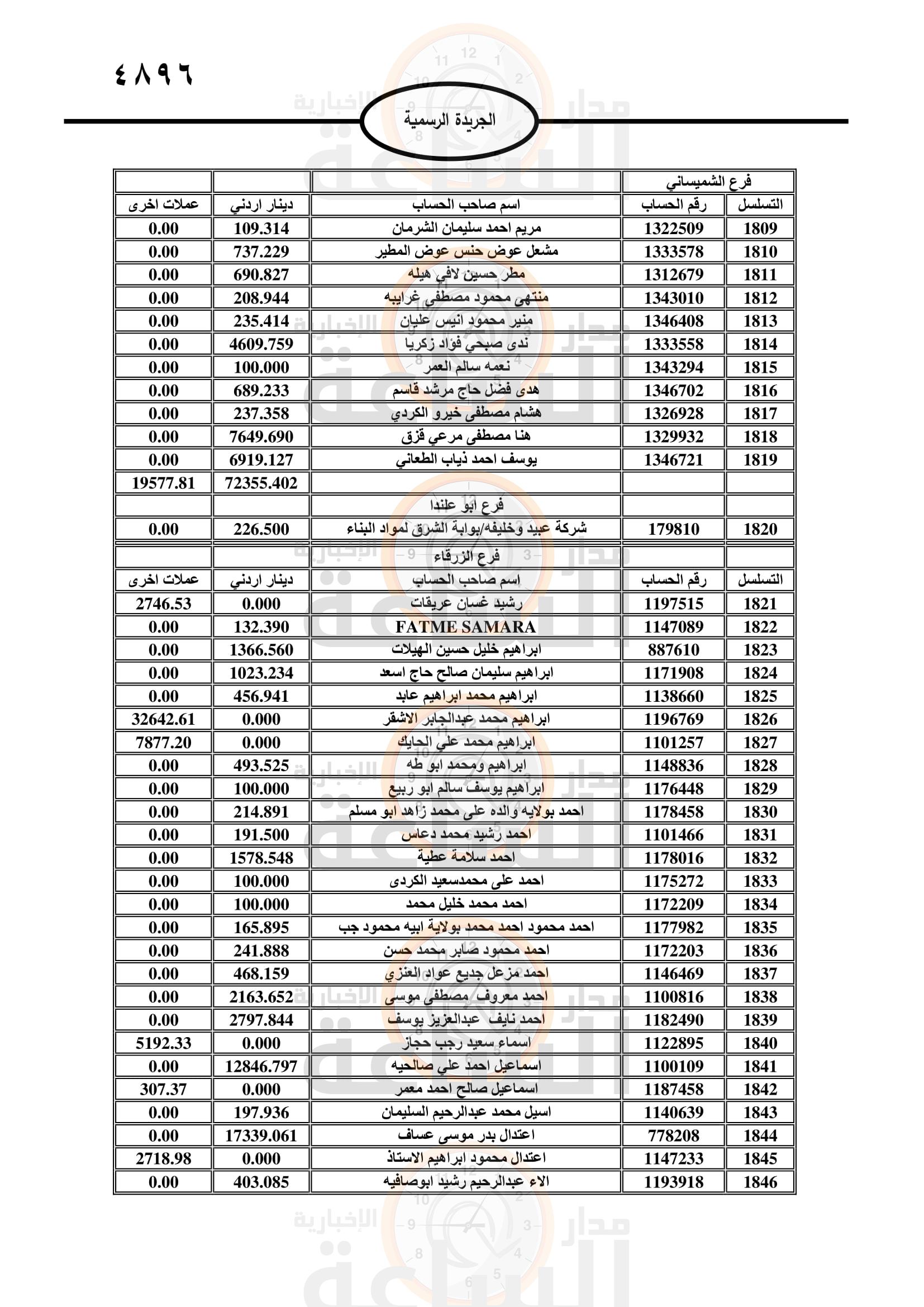 Madar Al-Saa Images 0.6768452131851452
