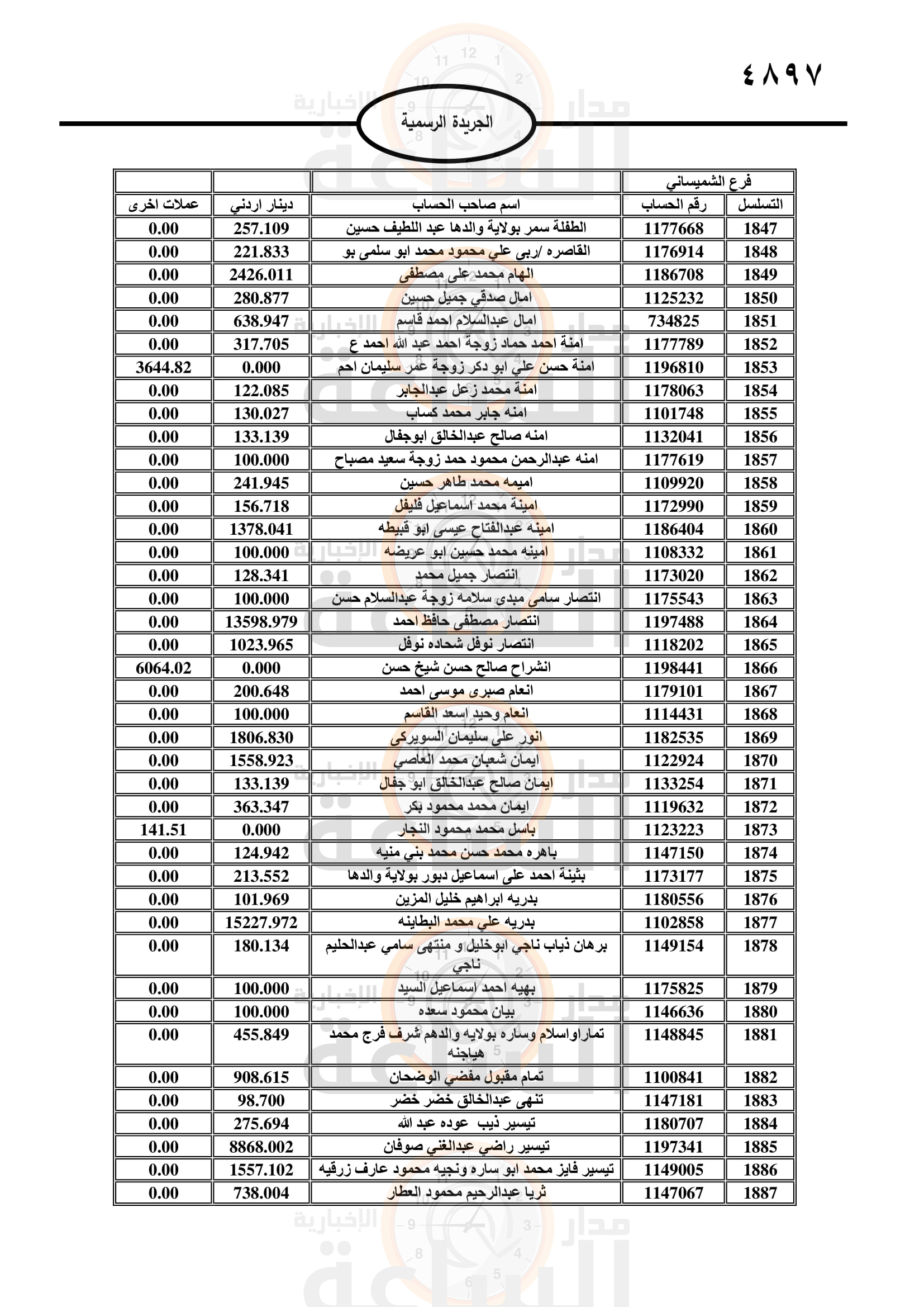 Madar Al-Saa Images 0.7319113696616453