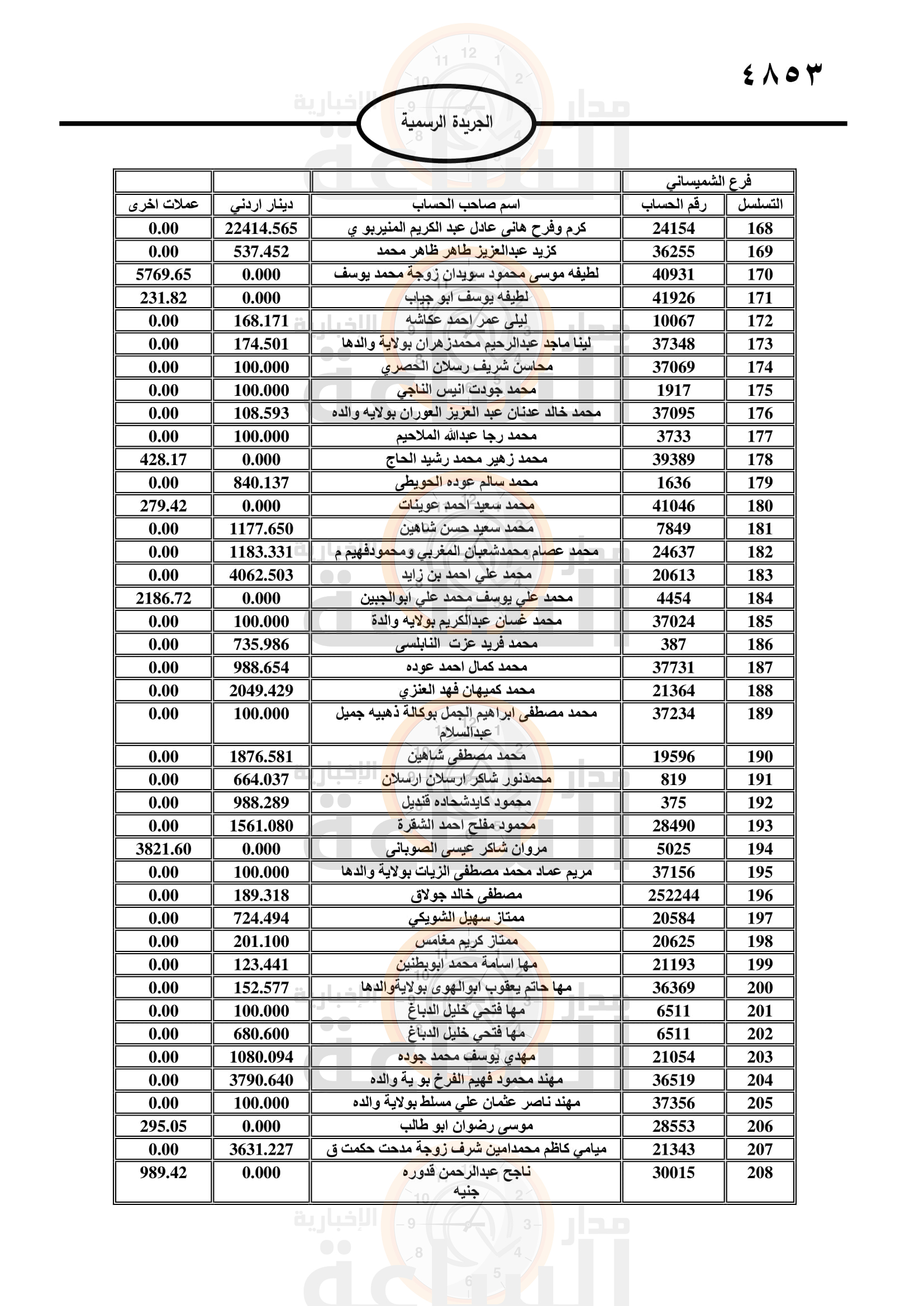 Madar Al-Saa Images 0.4526034325759387