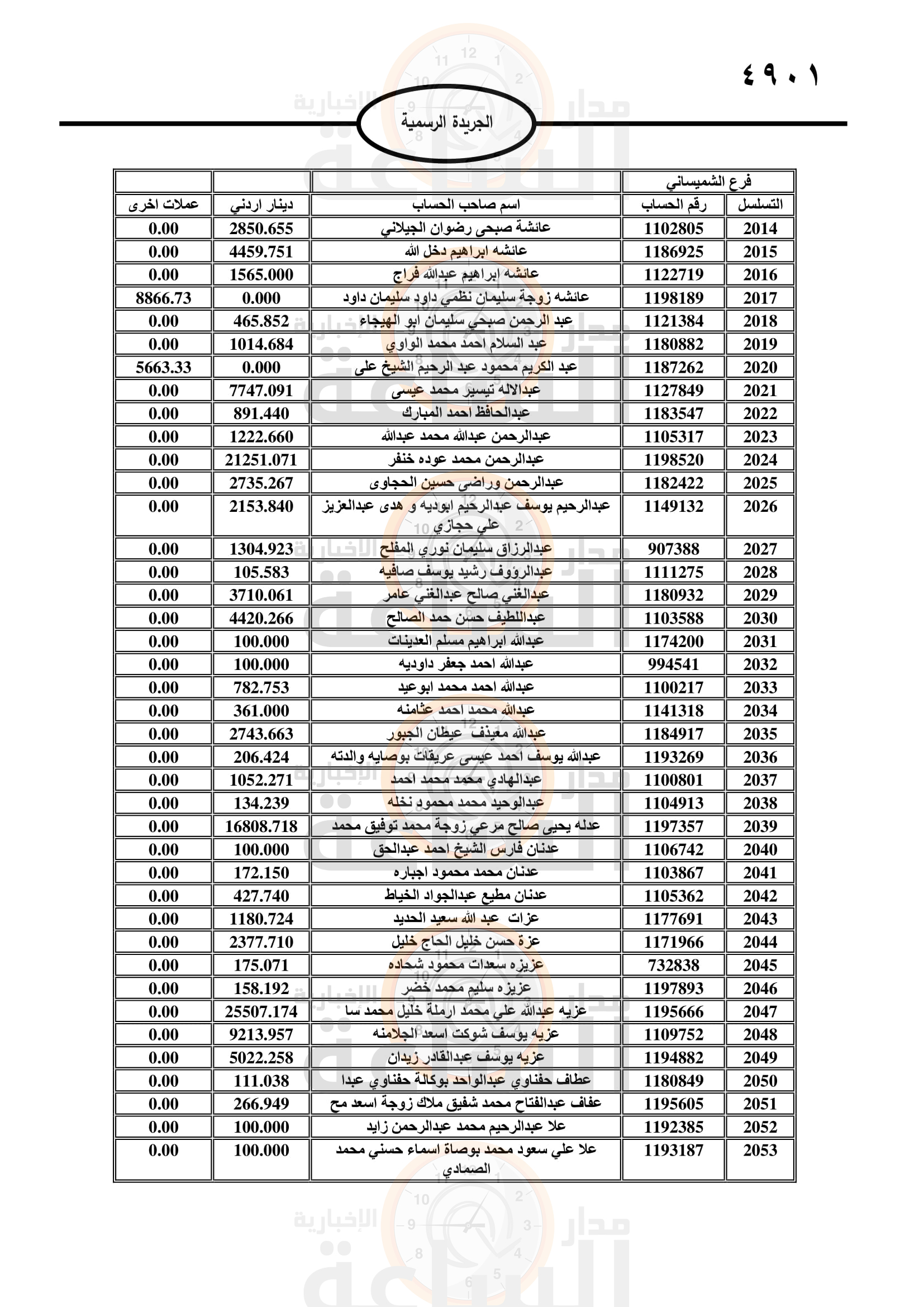 Madar Al-Saa Images 0.18913640346581162