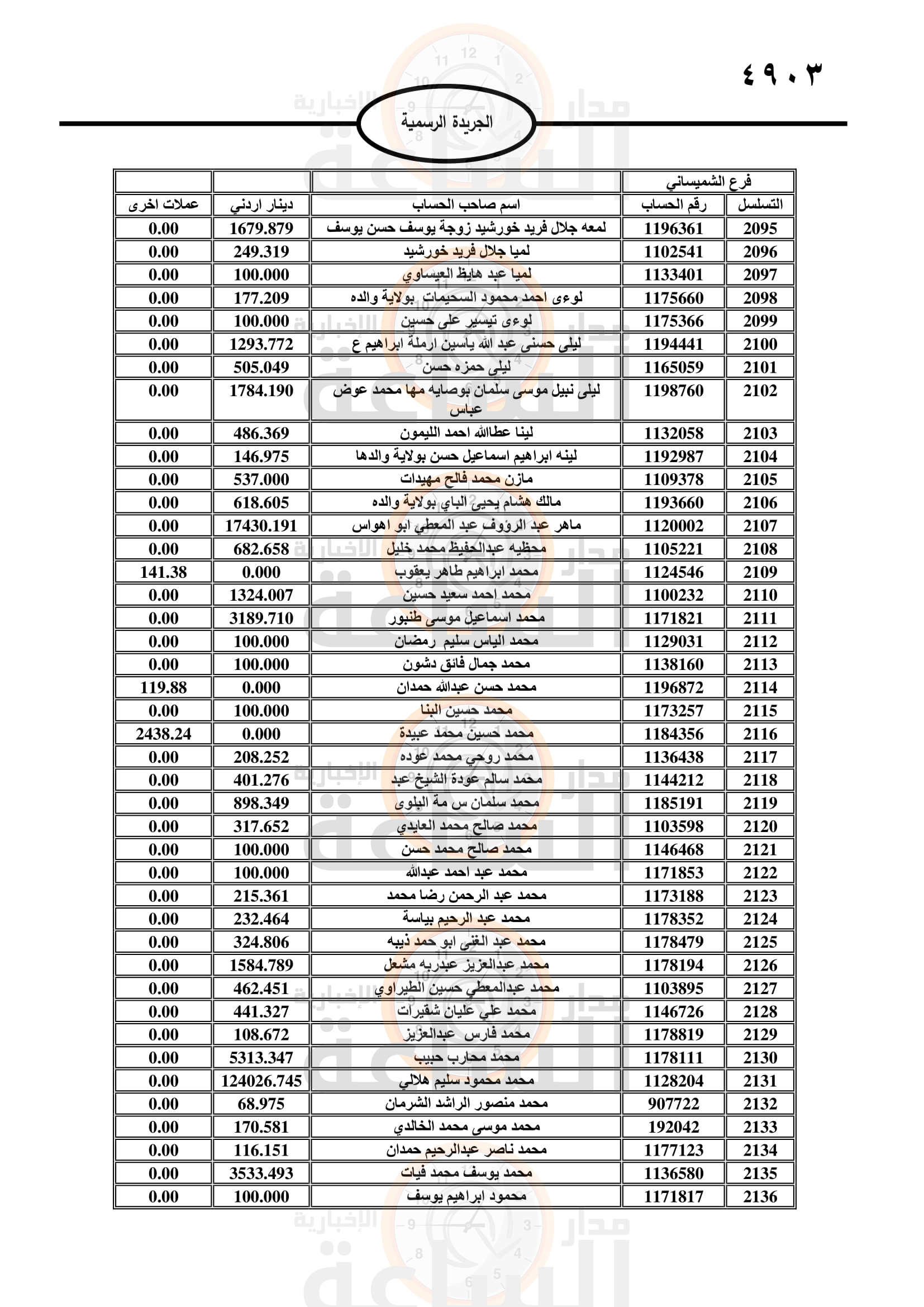 Madar Al-Saa Images 0.01905955302226392