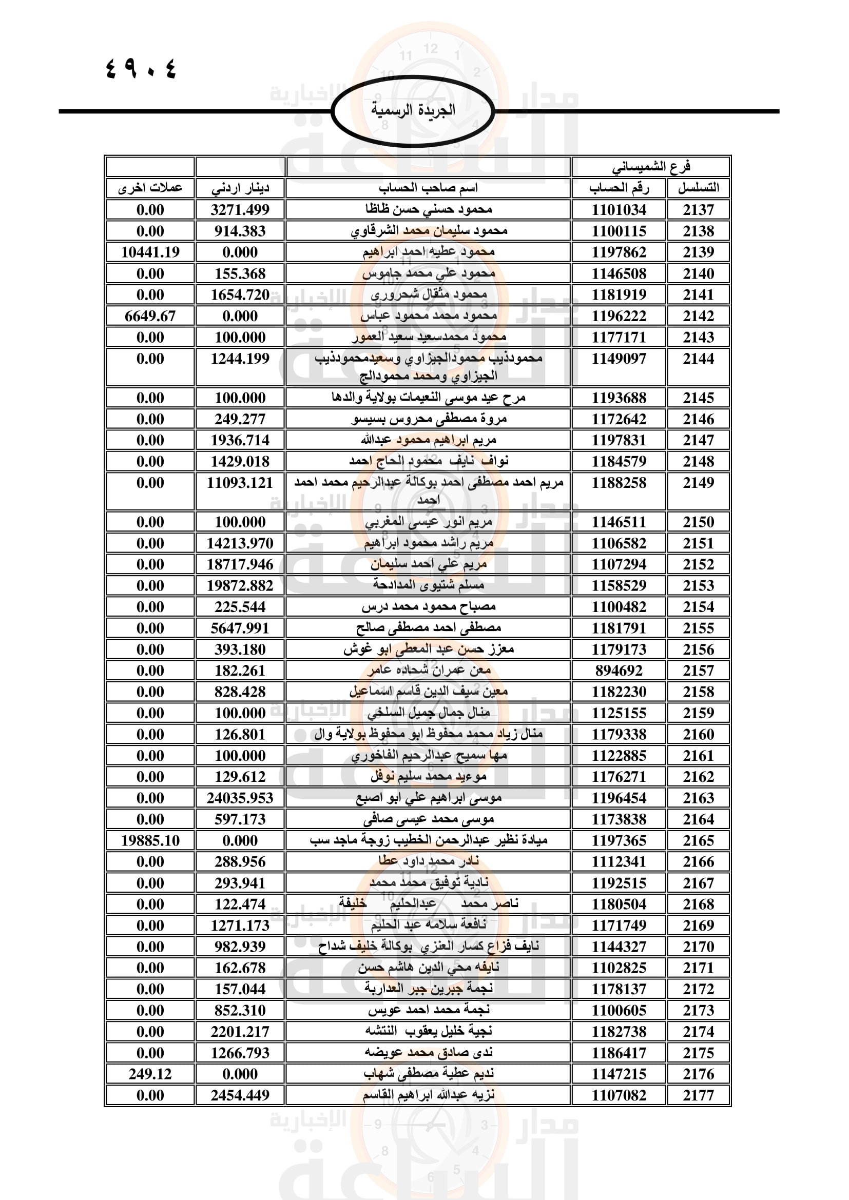 Madar Al-Saa Images 0.7805732385251747