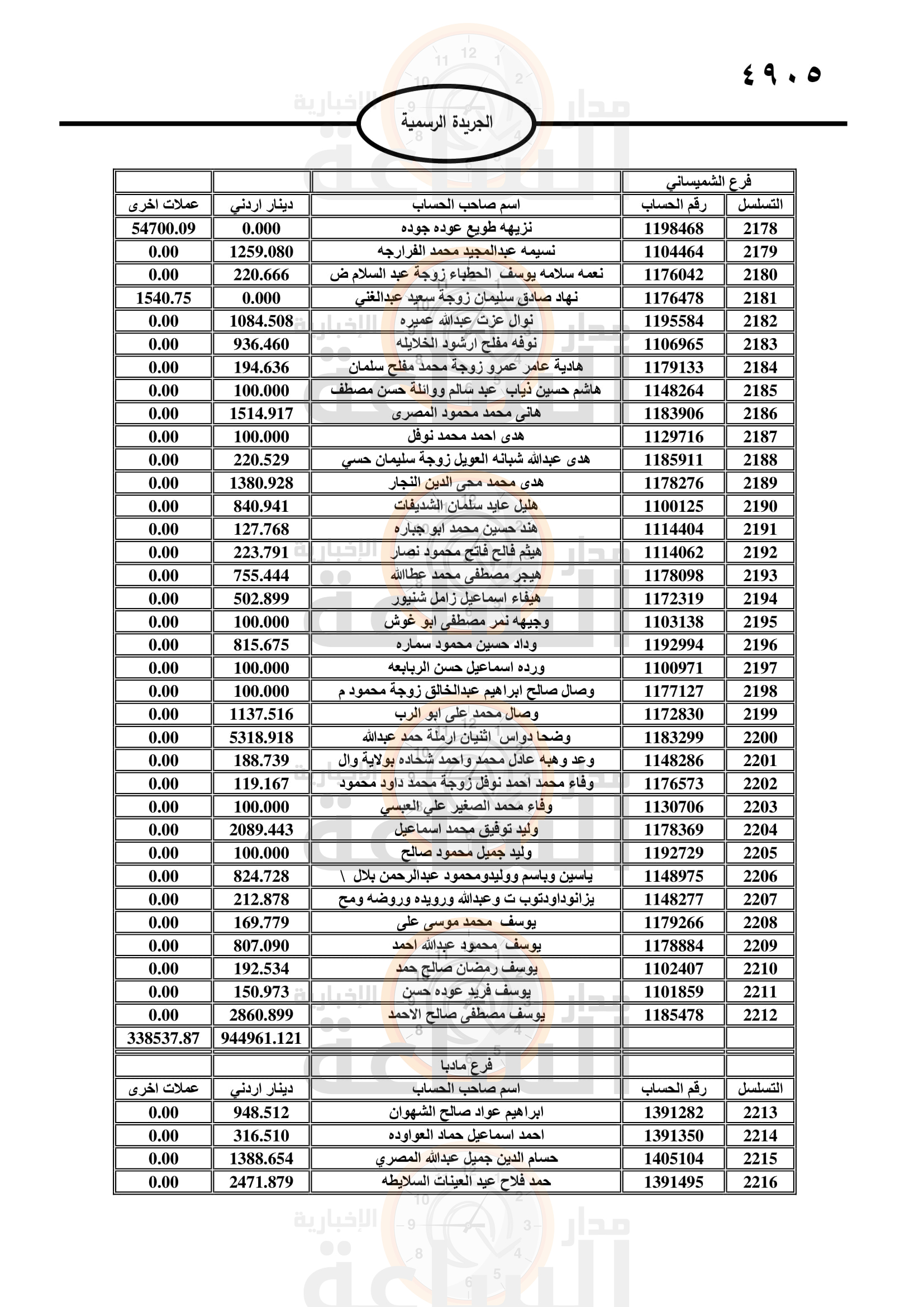 Madar Al-Saa Images 0.6690820942060651