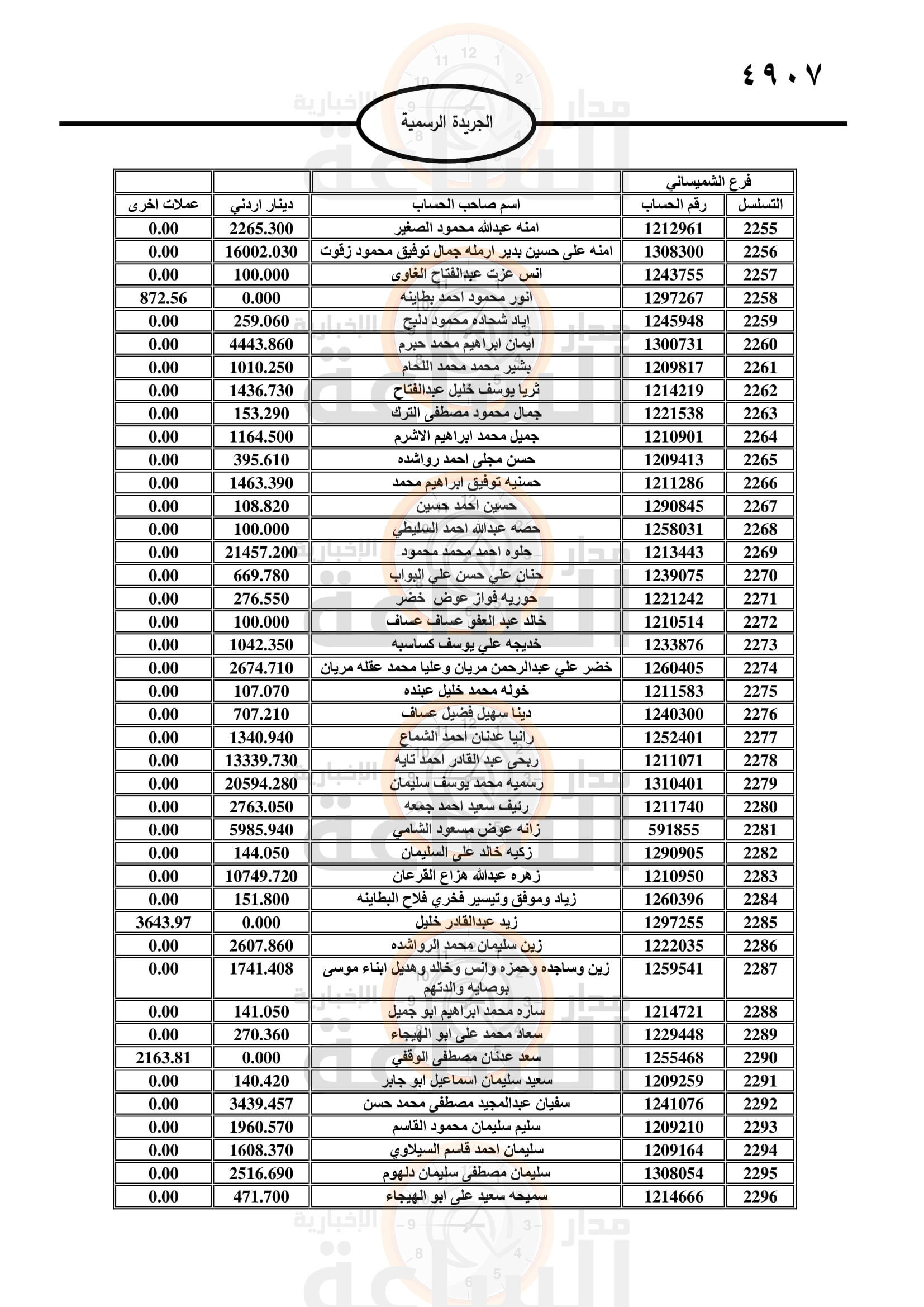 Madar Al-Saa Images 0.5909569257331575