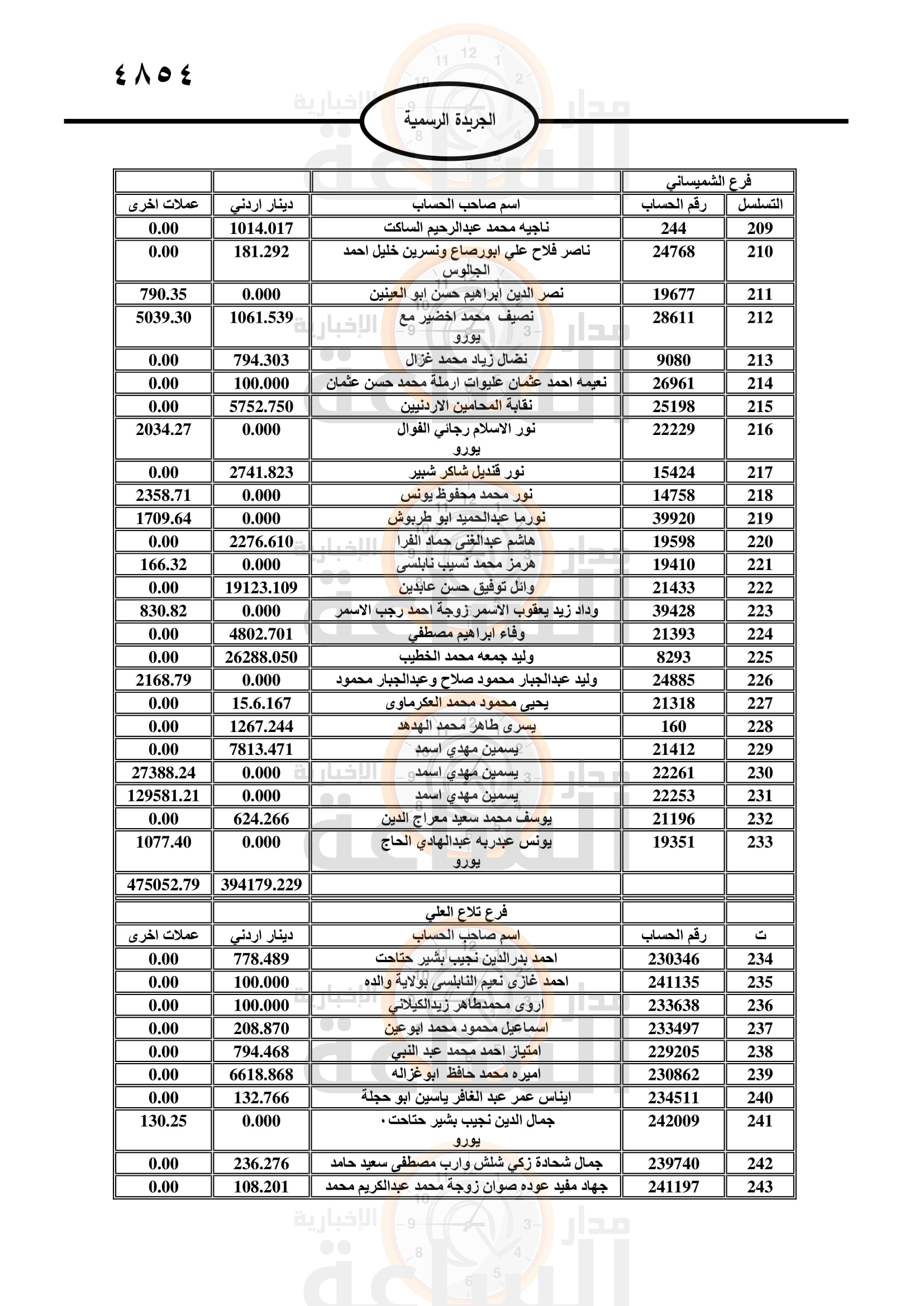 Madar Al-Saa Images 0.22838663474809295