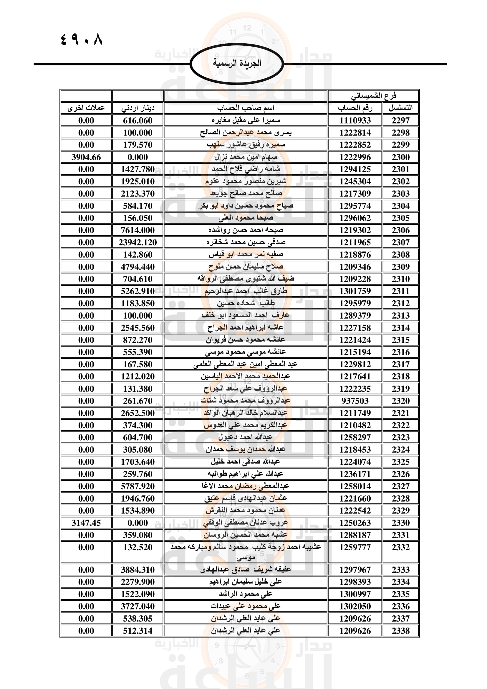 Madar Al-Saa Images 0.9539385595464238