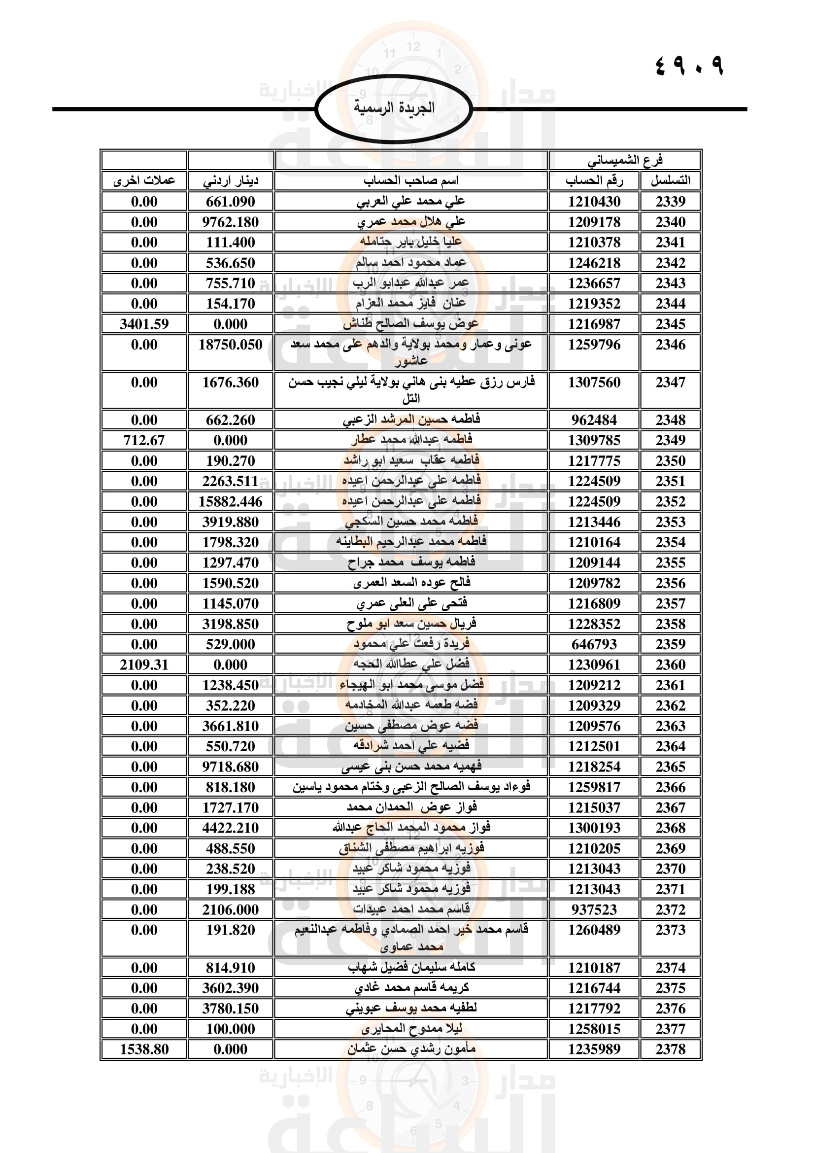 Madar Al-Saa Images 0.5517206109363775