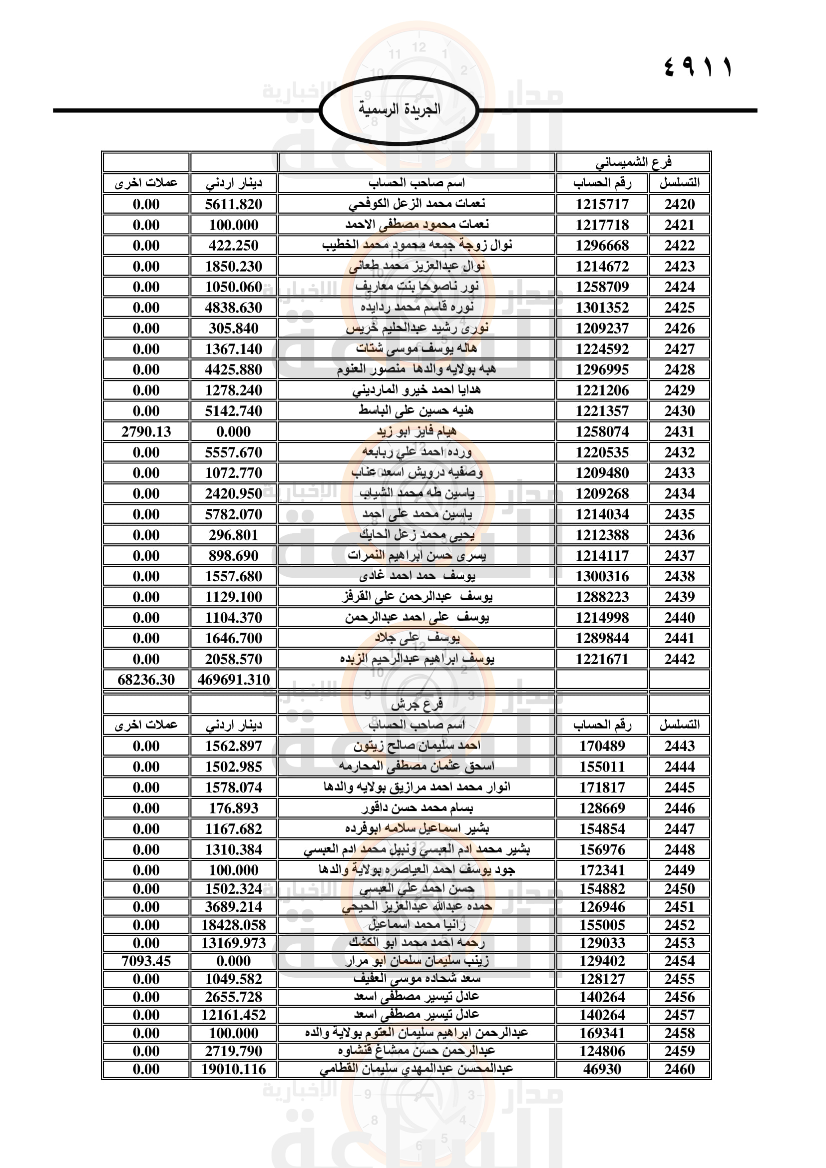 Madar Al-Saa Images 0.926069591583123